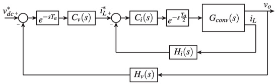 Energies 16 06362 g008