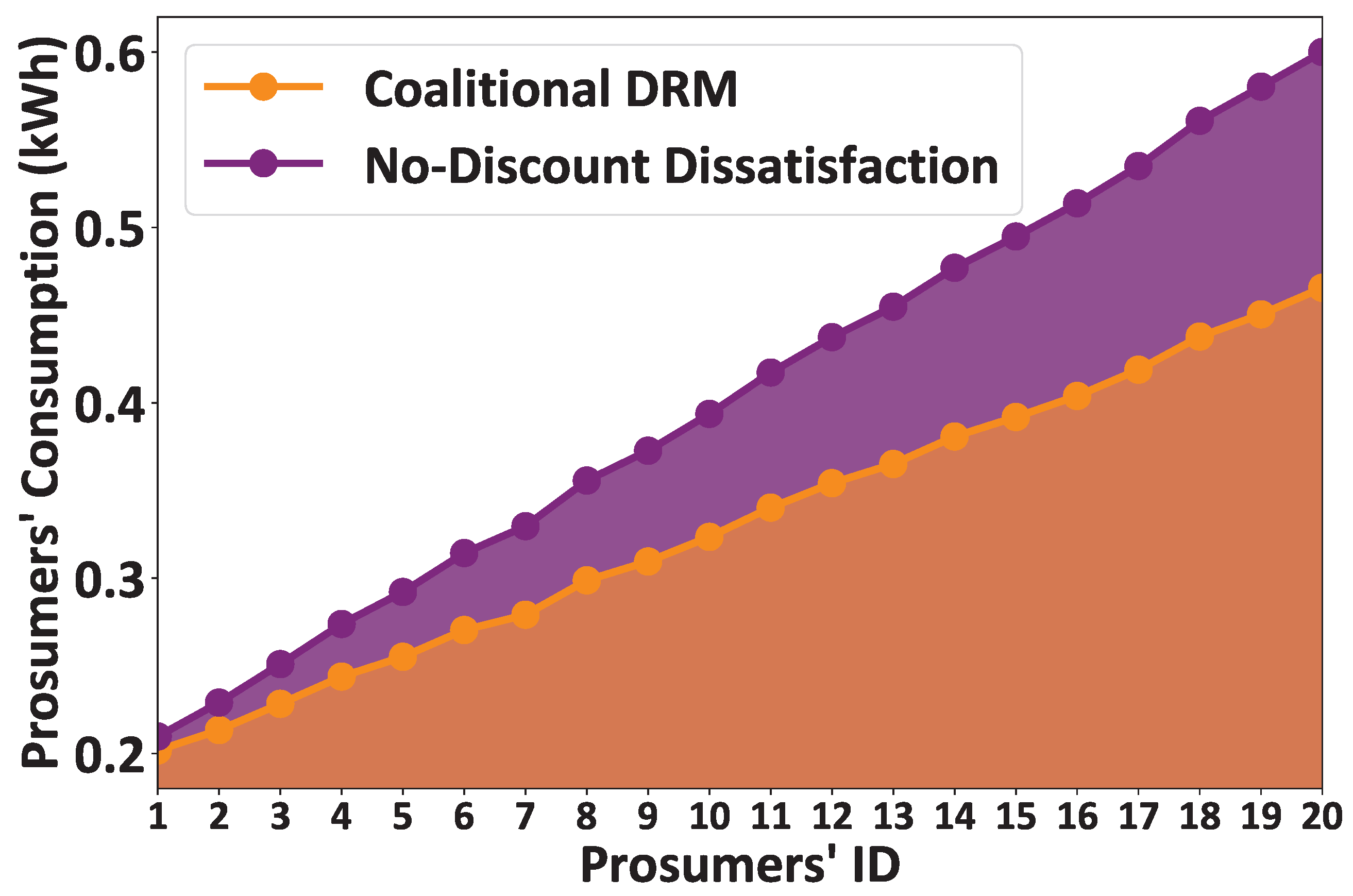 Energies 16 06363 g007