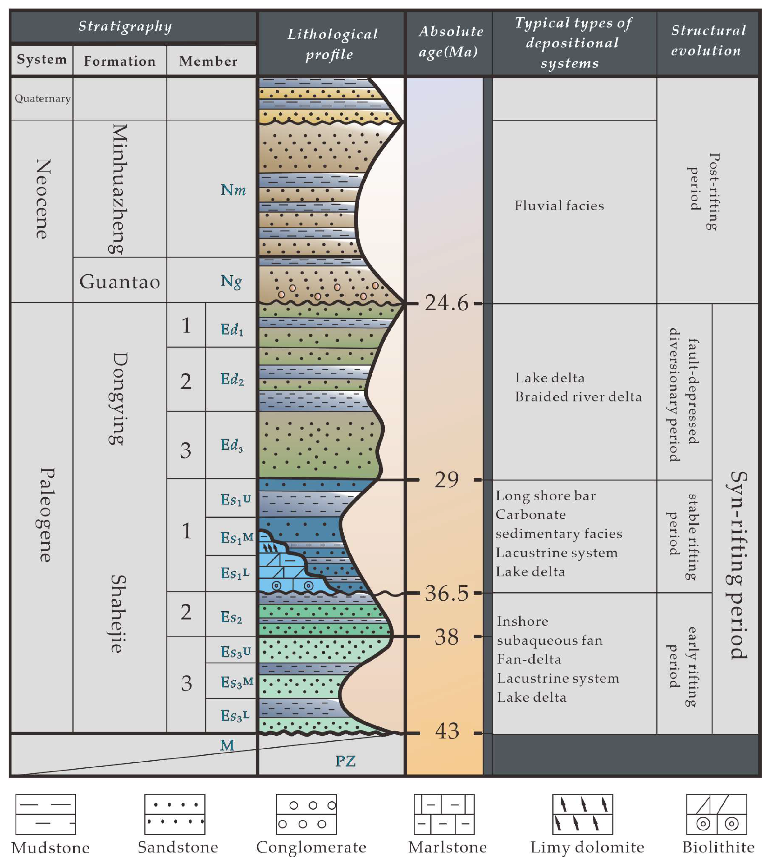 Energies 16 06366 g002