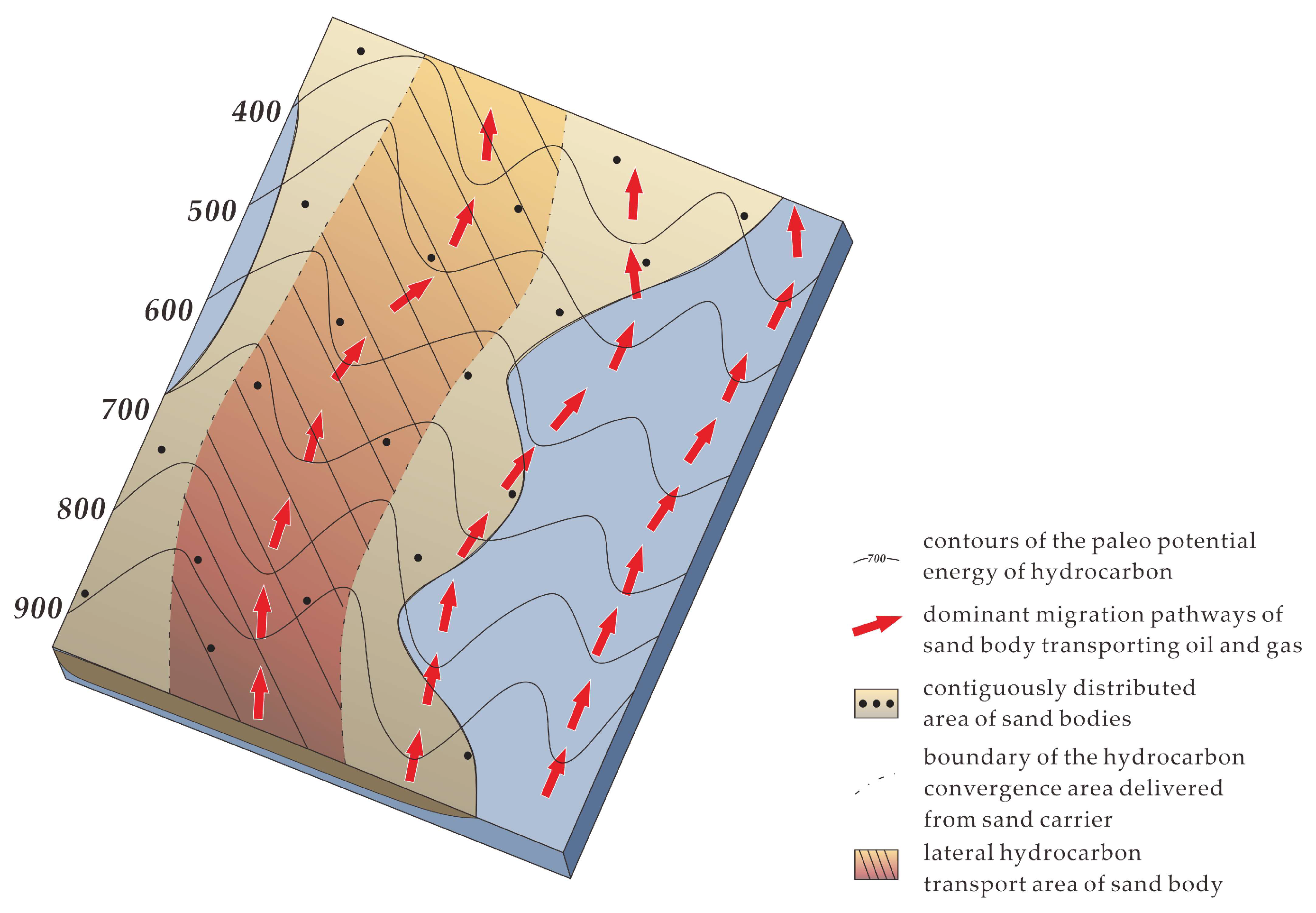 Energies 16 06366 g006