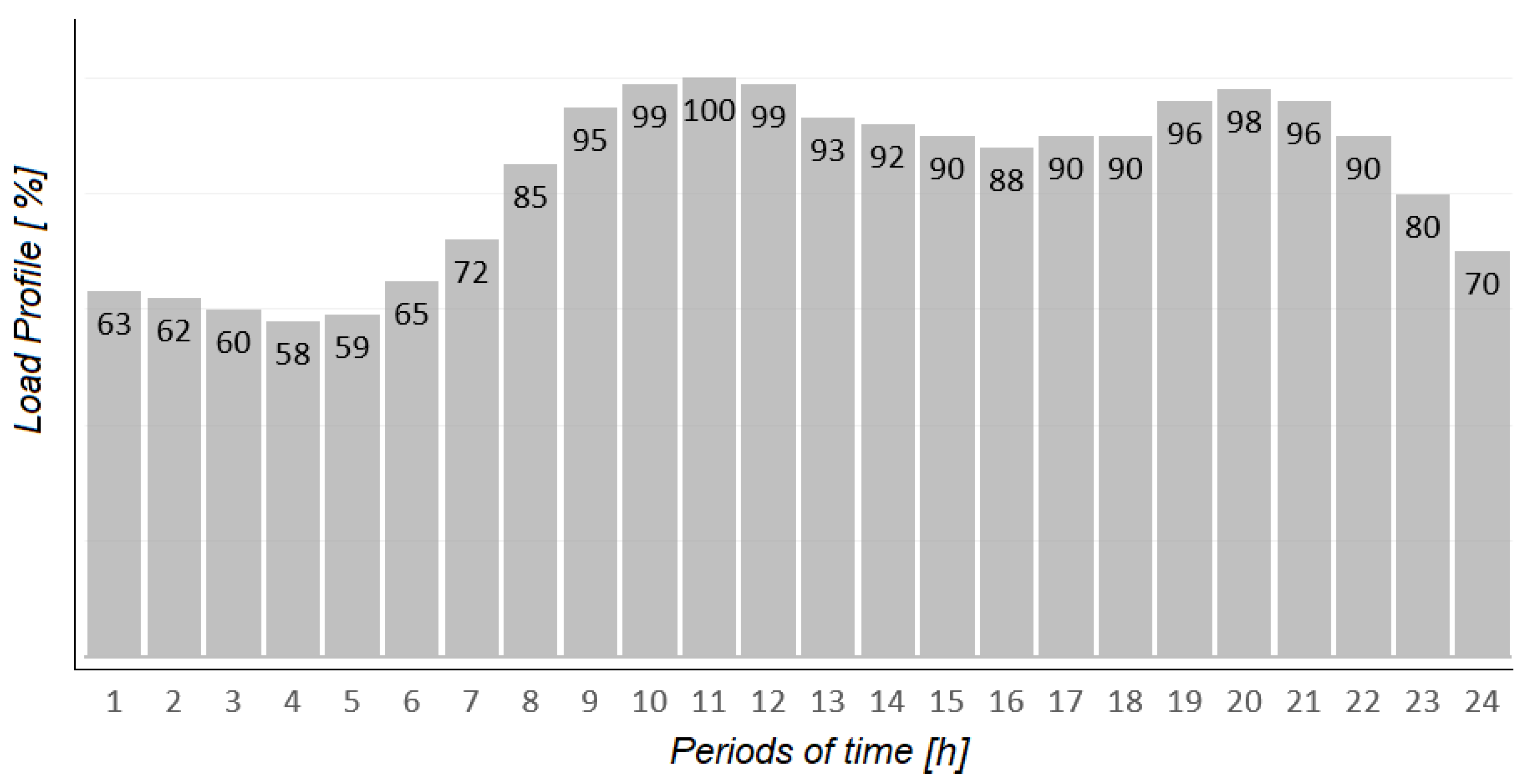 Energies 16 06373 g002