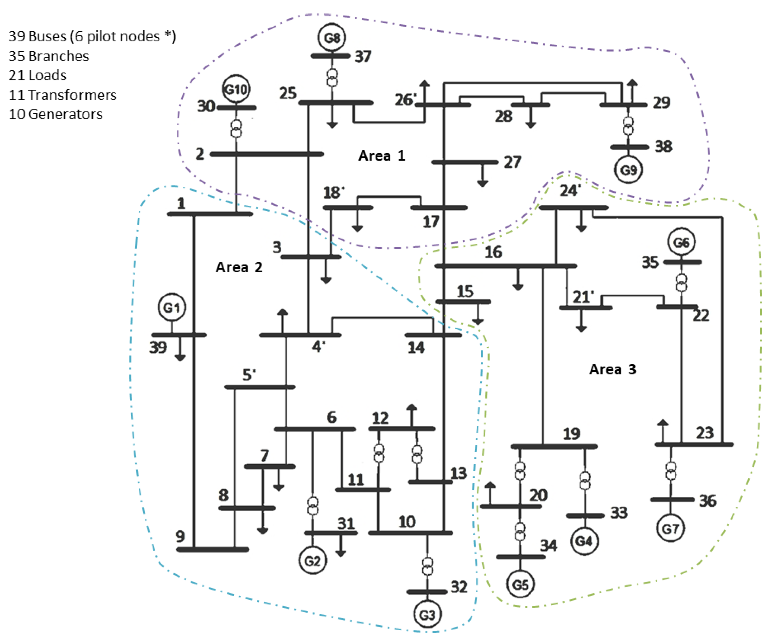 Energies 16 06373 g003