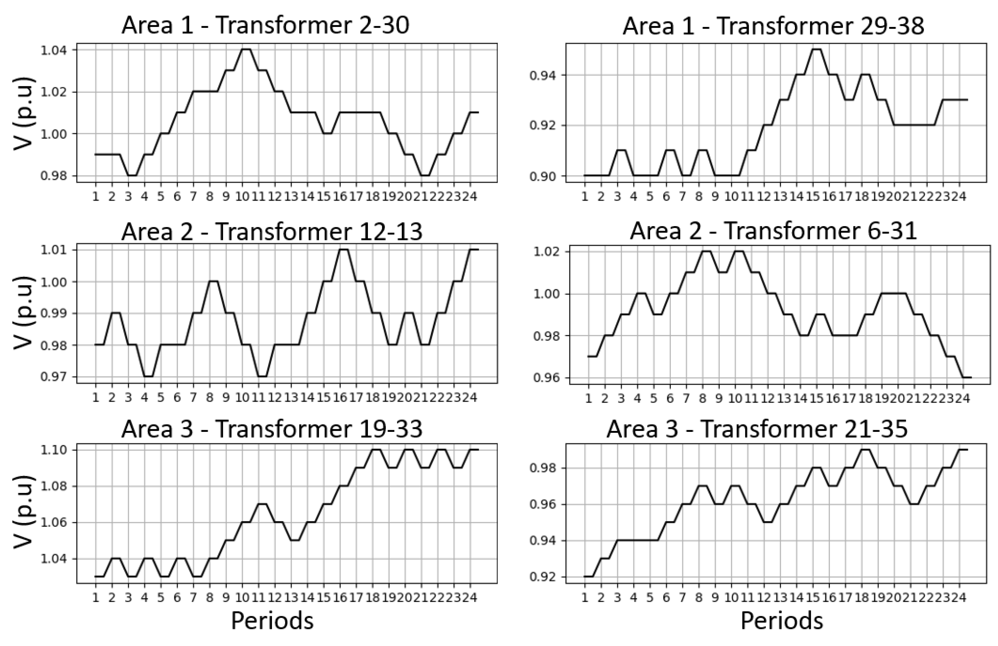 Energies 16 06373 g006