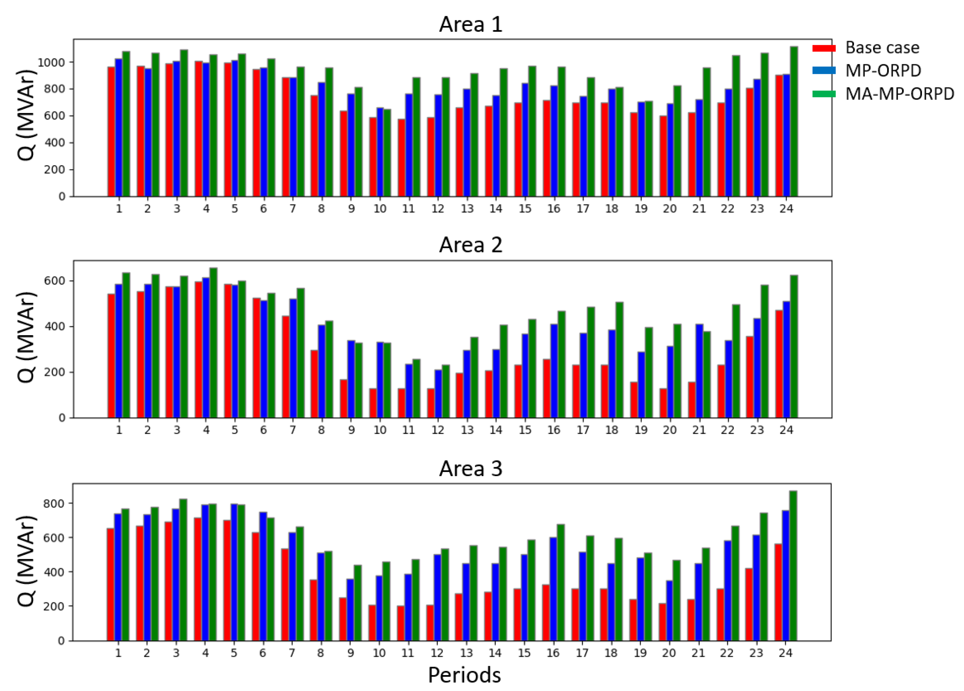 Energies 16 06373 g007