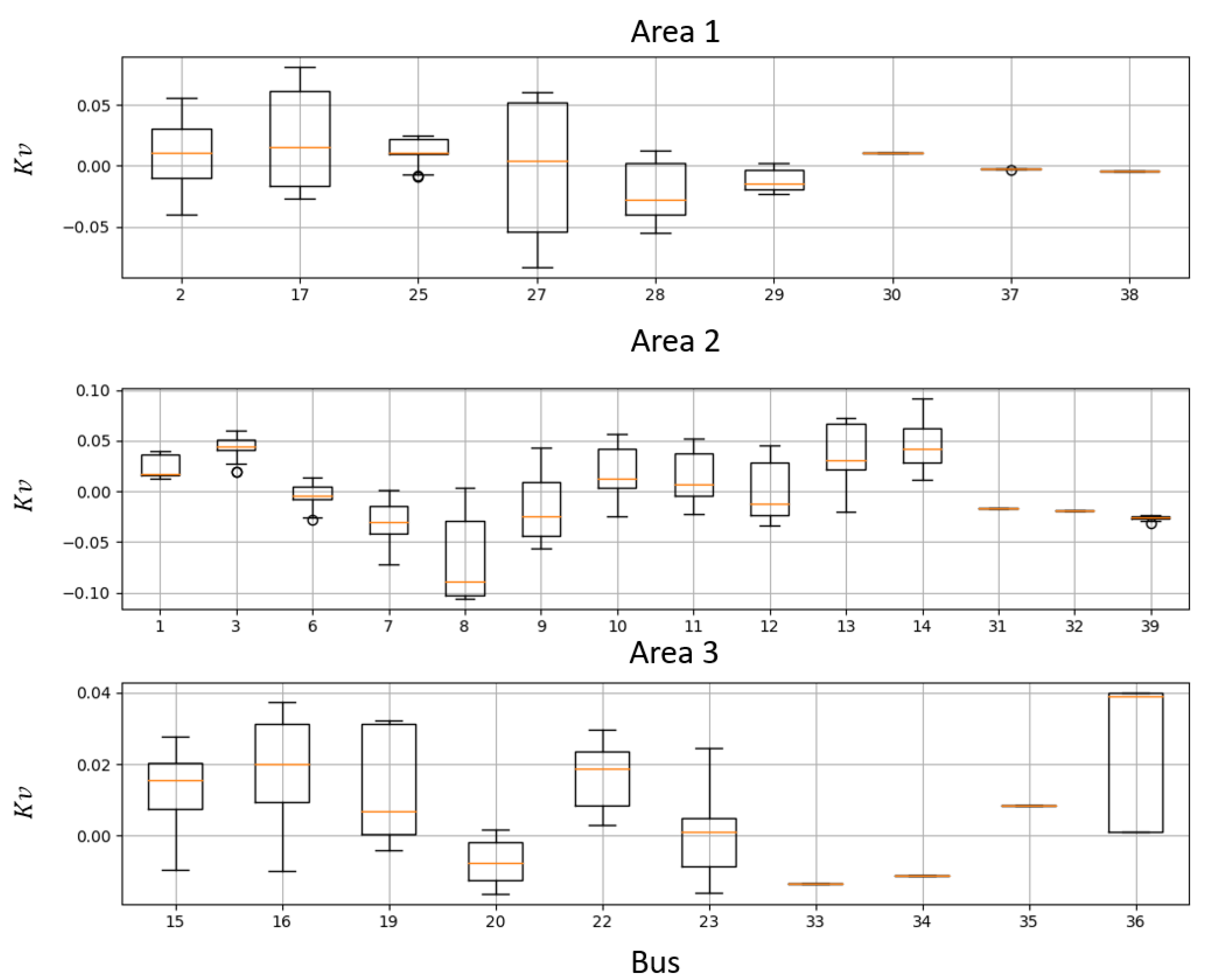 Energies 16 06373 g008