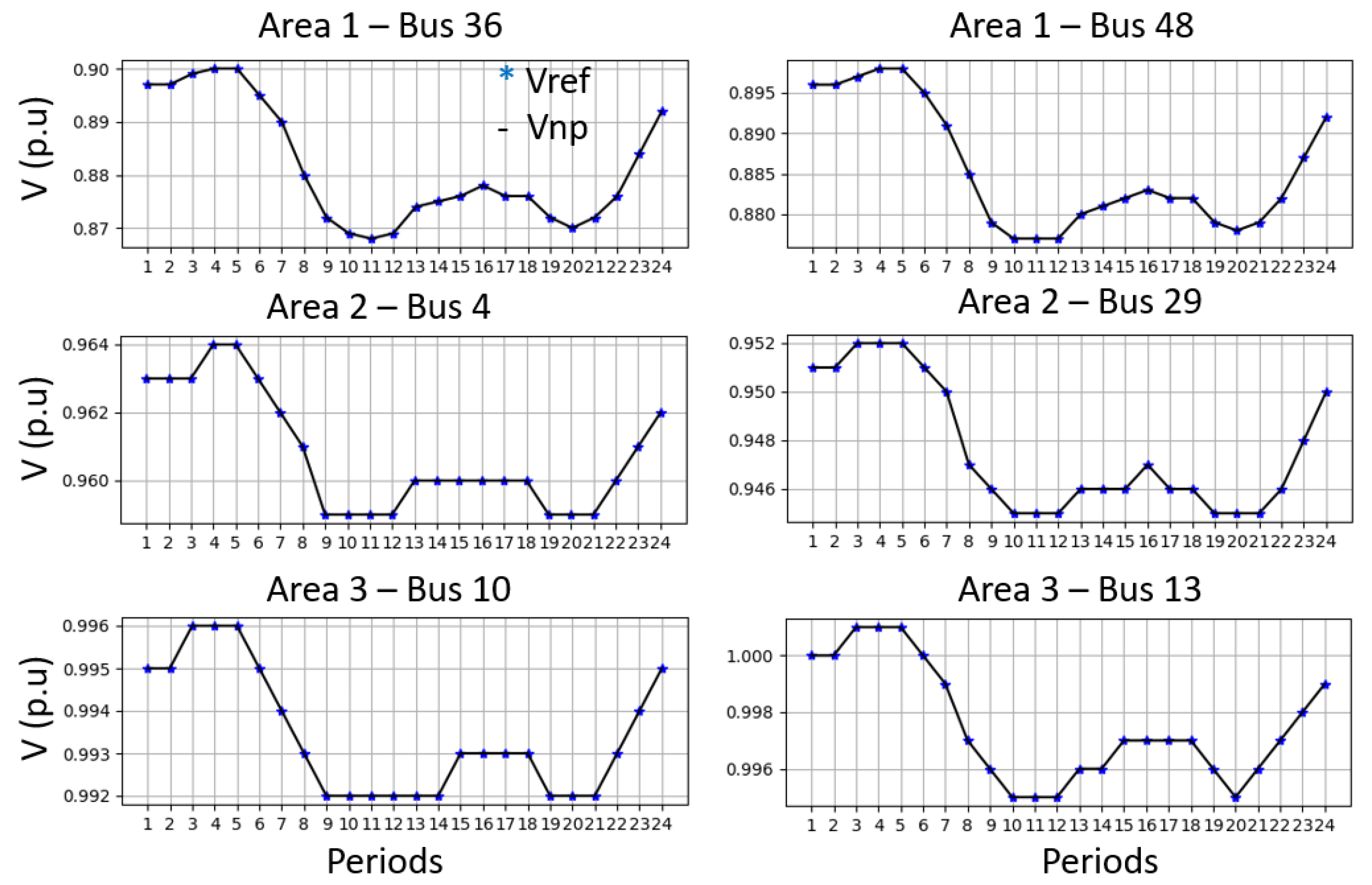 Energies 16 06373 g009