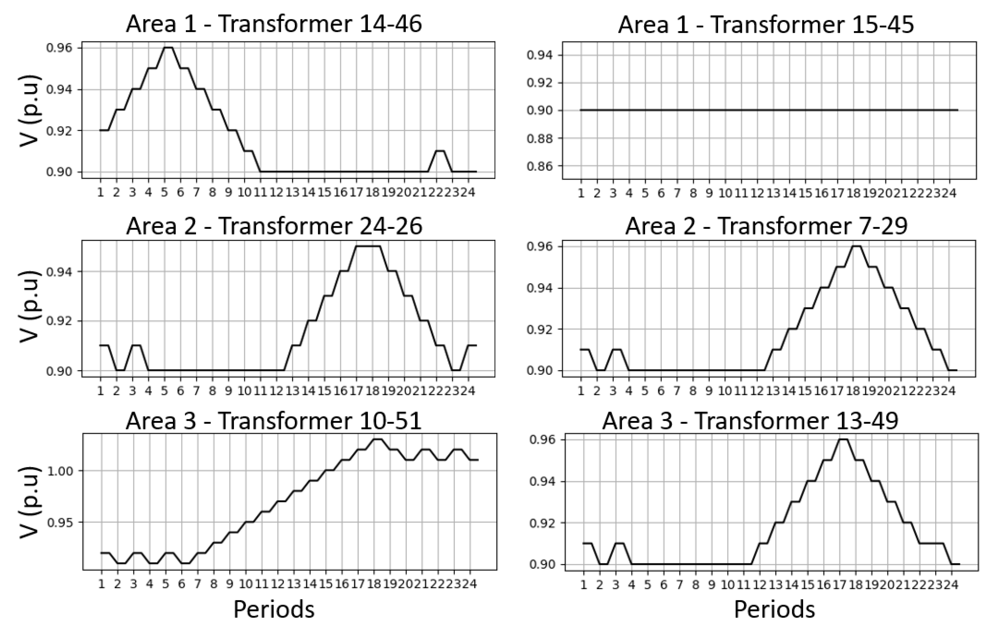 Energies 16 06373 g010
