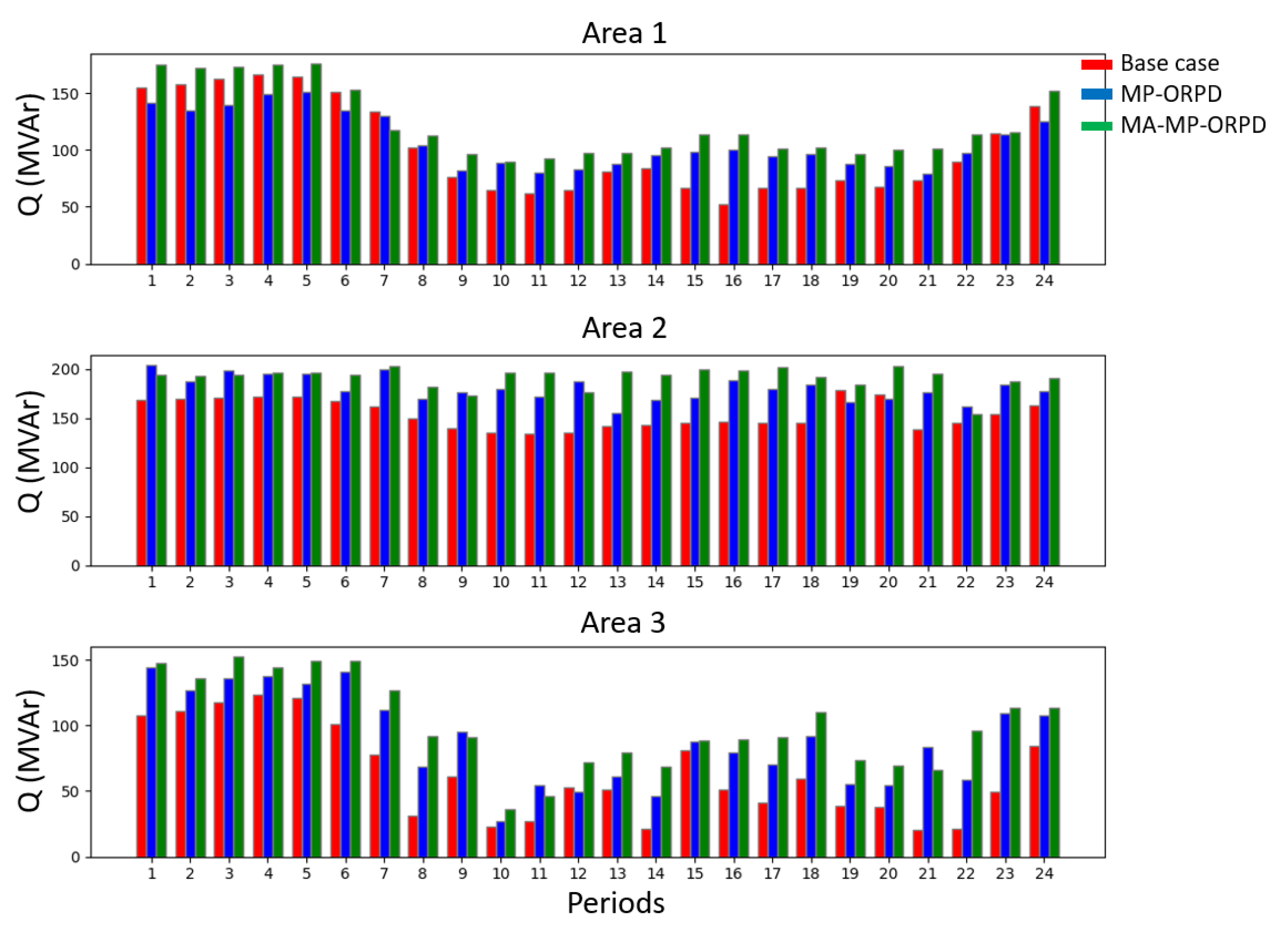 Energies 16 06373 g011