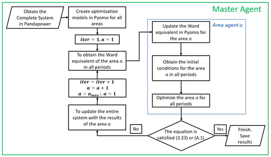 Energies 16 06373 g0a1