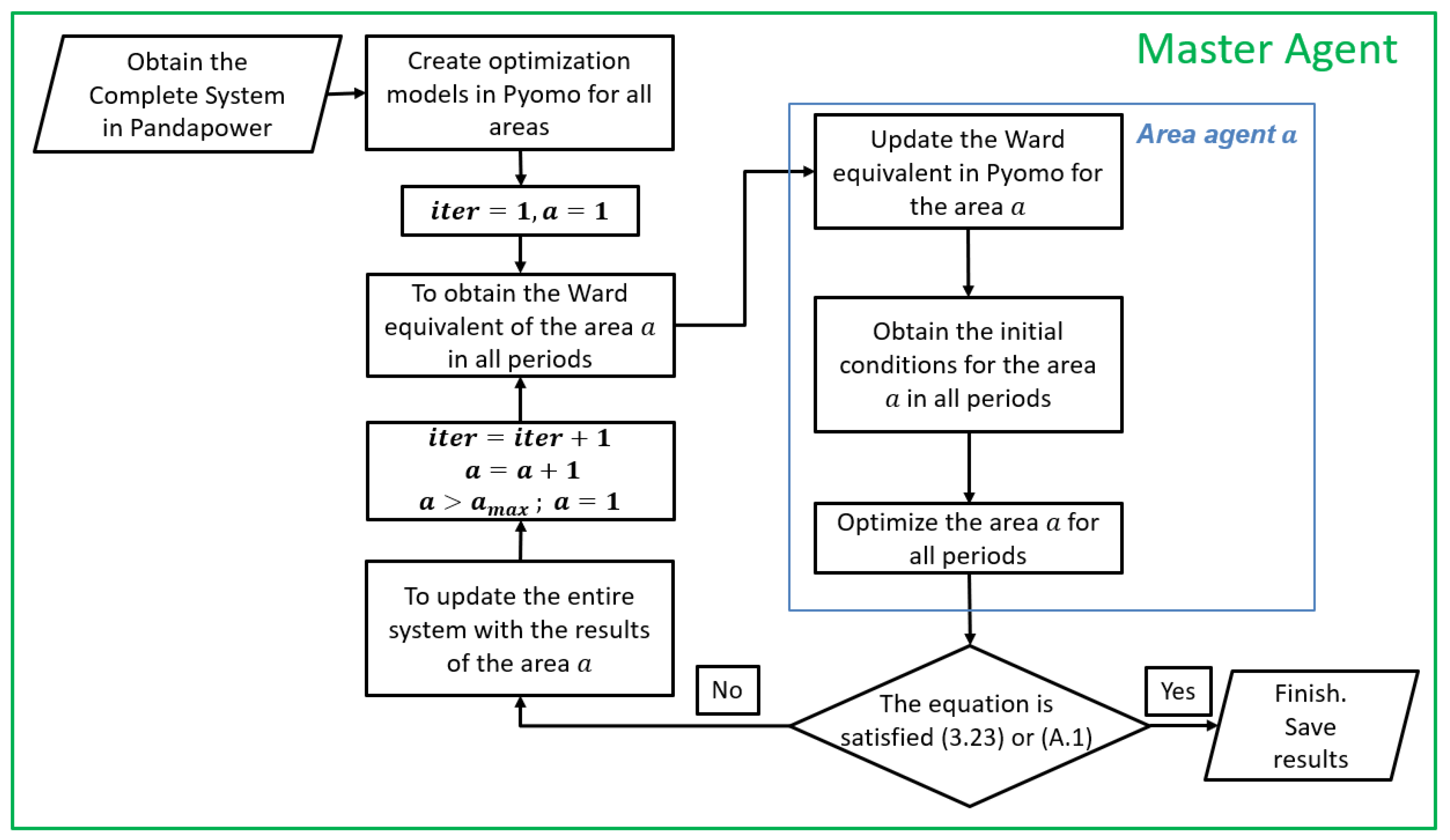 Energies 16 06373 g0a1