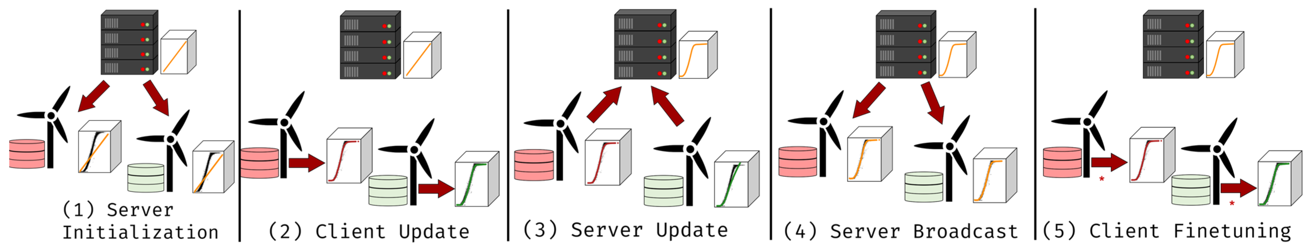 Energies 16 06377 g005