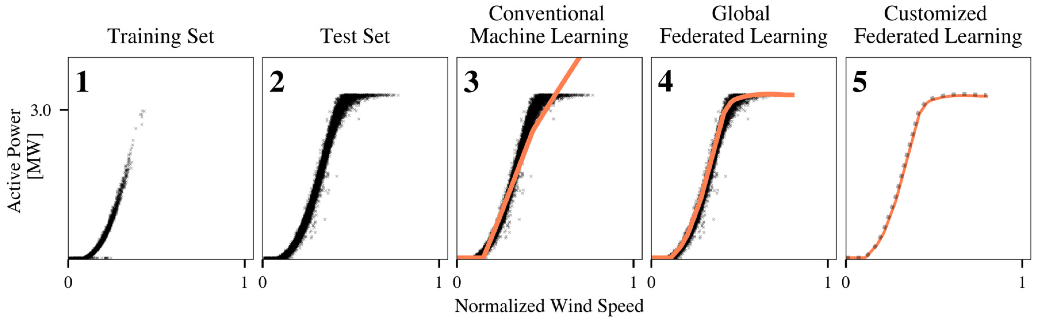 Energies 16 06377 g007