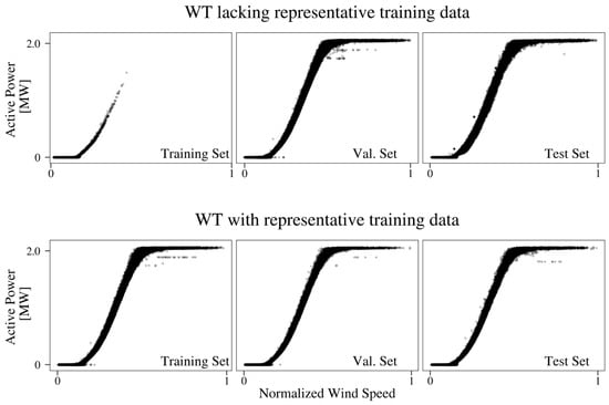 Energies 16 06377 g0a1
