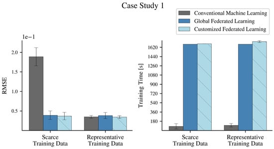 Energies 16 06377 g0a4