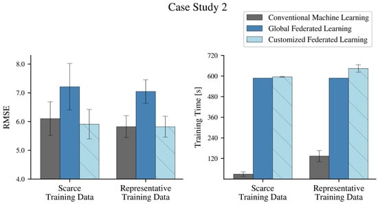 Energies 16 06377 g0a5