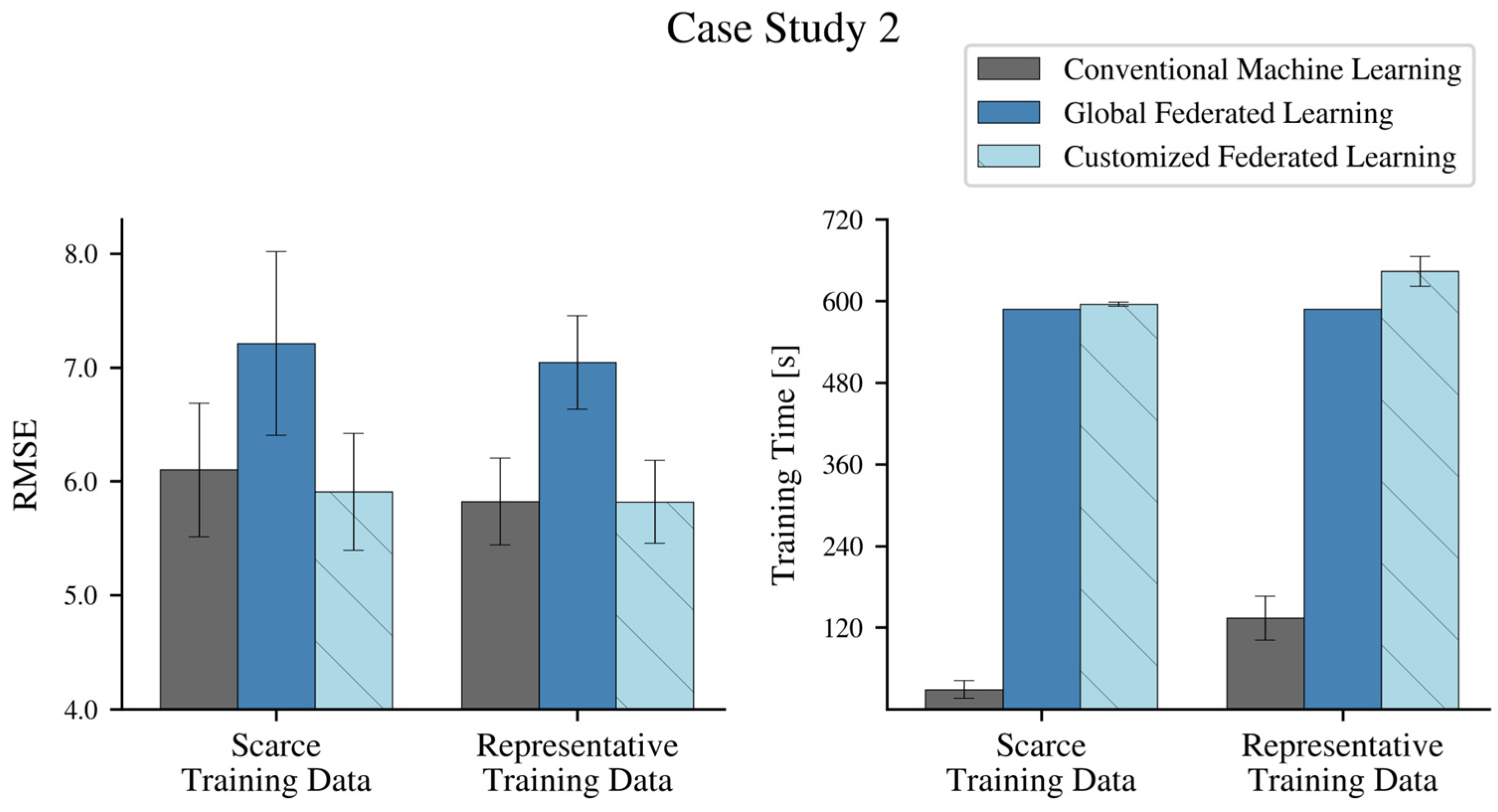 Energies 16 06377 g0a5