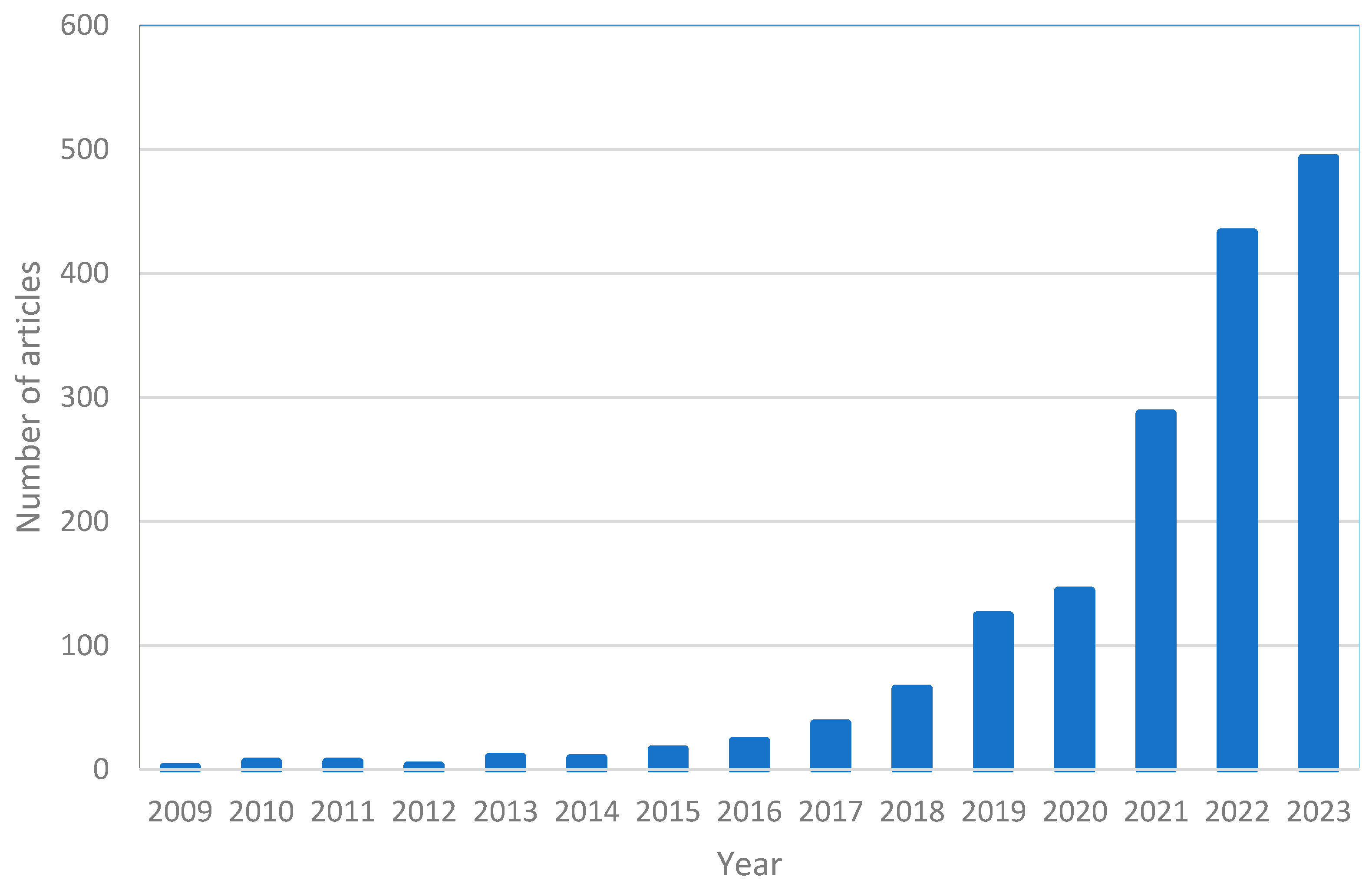 Energies 16 06385 g001