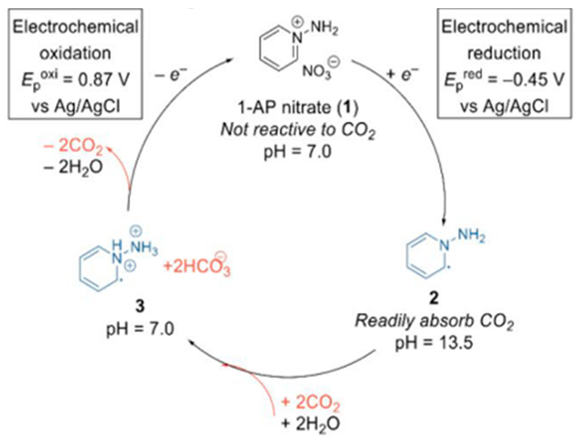 Energies 16 06385 g005