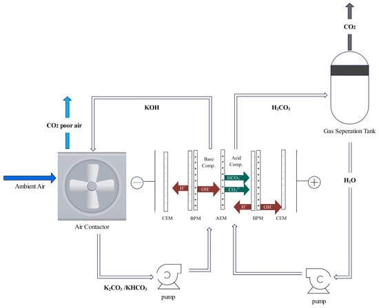 Energies 16 06385 g007