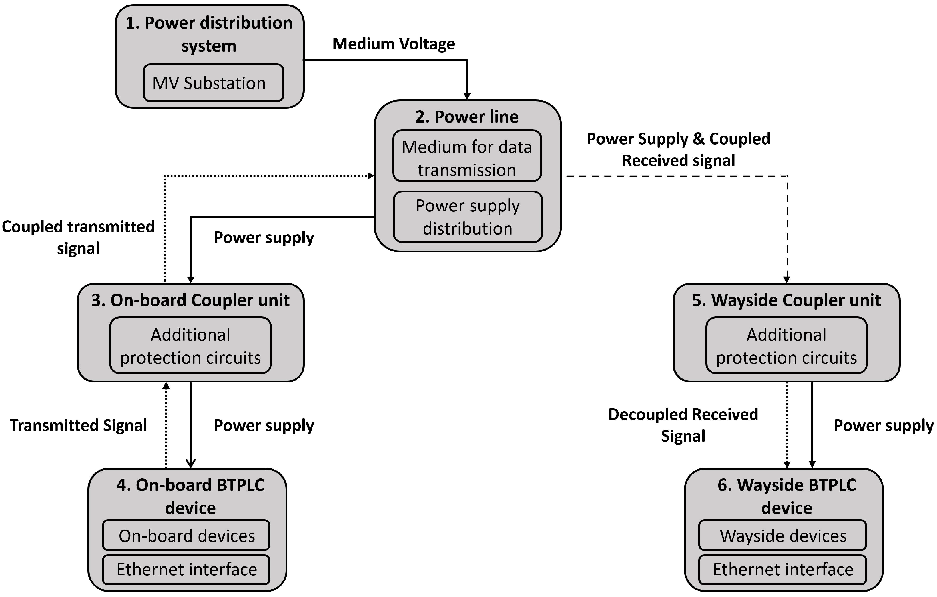 Energies 16 06387 g003