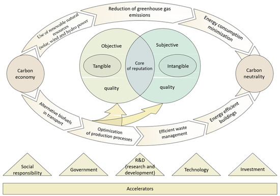 Energies 16 06388 g0a1