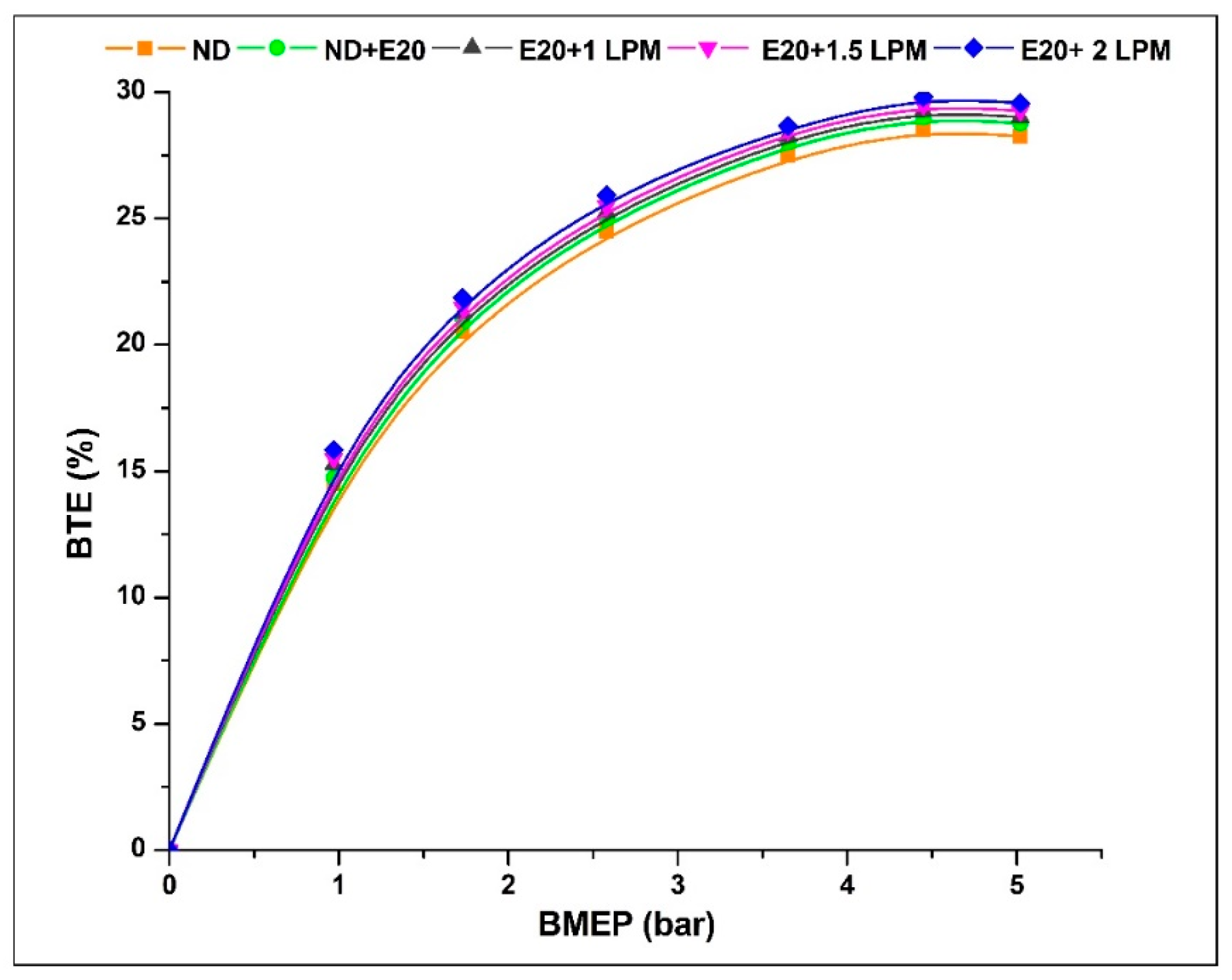 Energies 16 06393 g005