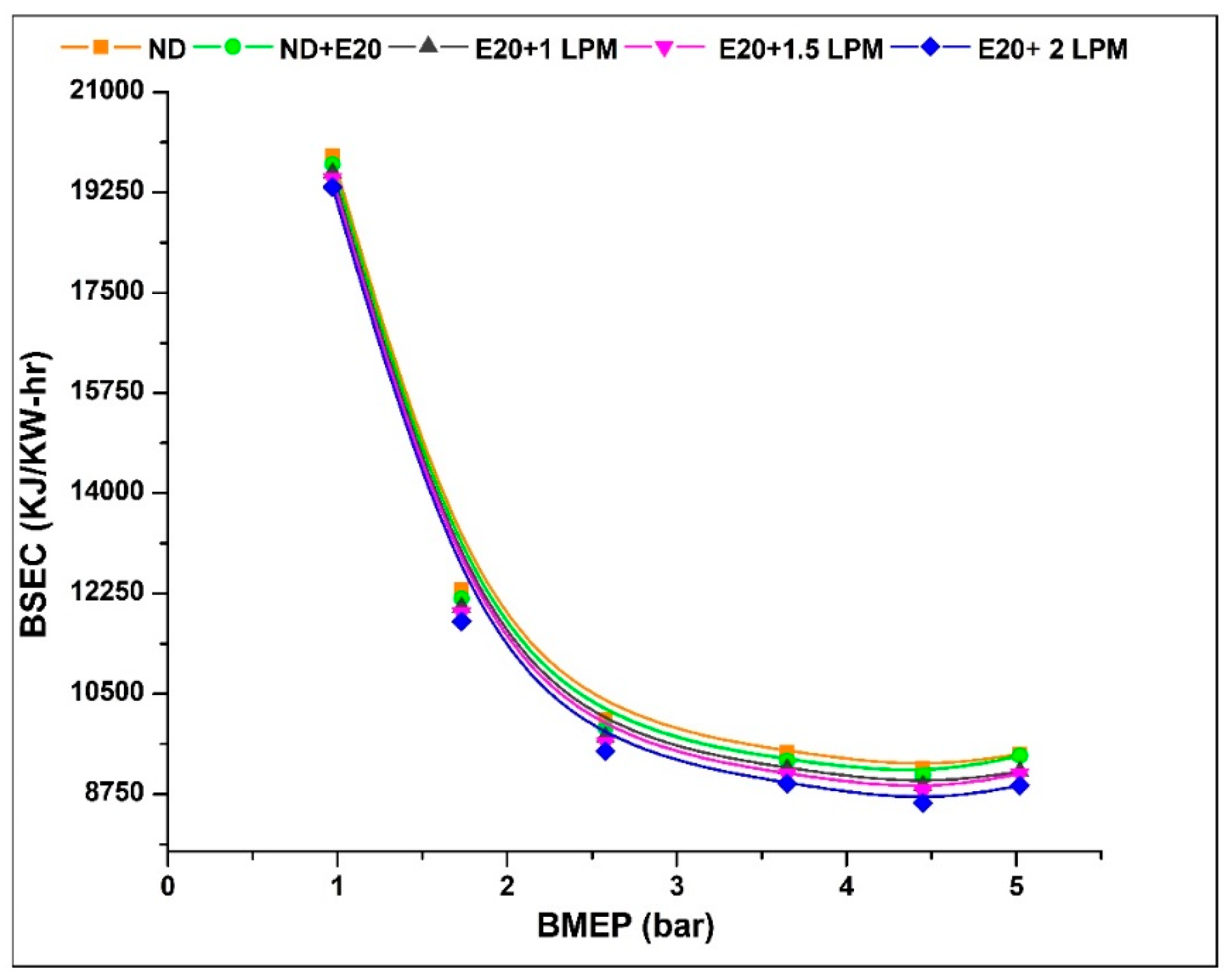 Energies 16 06393 g006