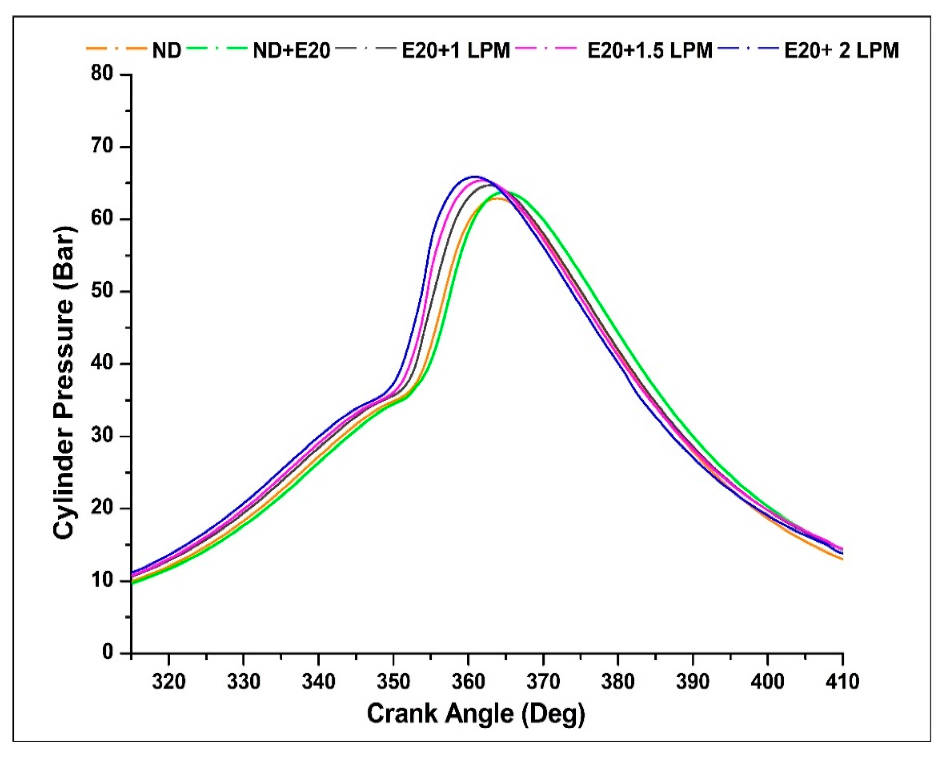Energies 16 06393 g012