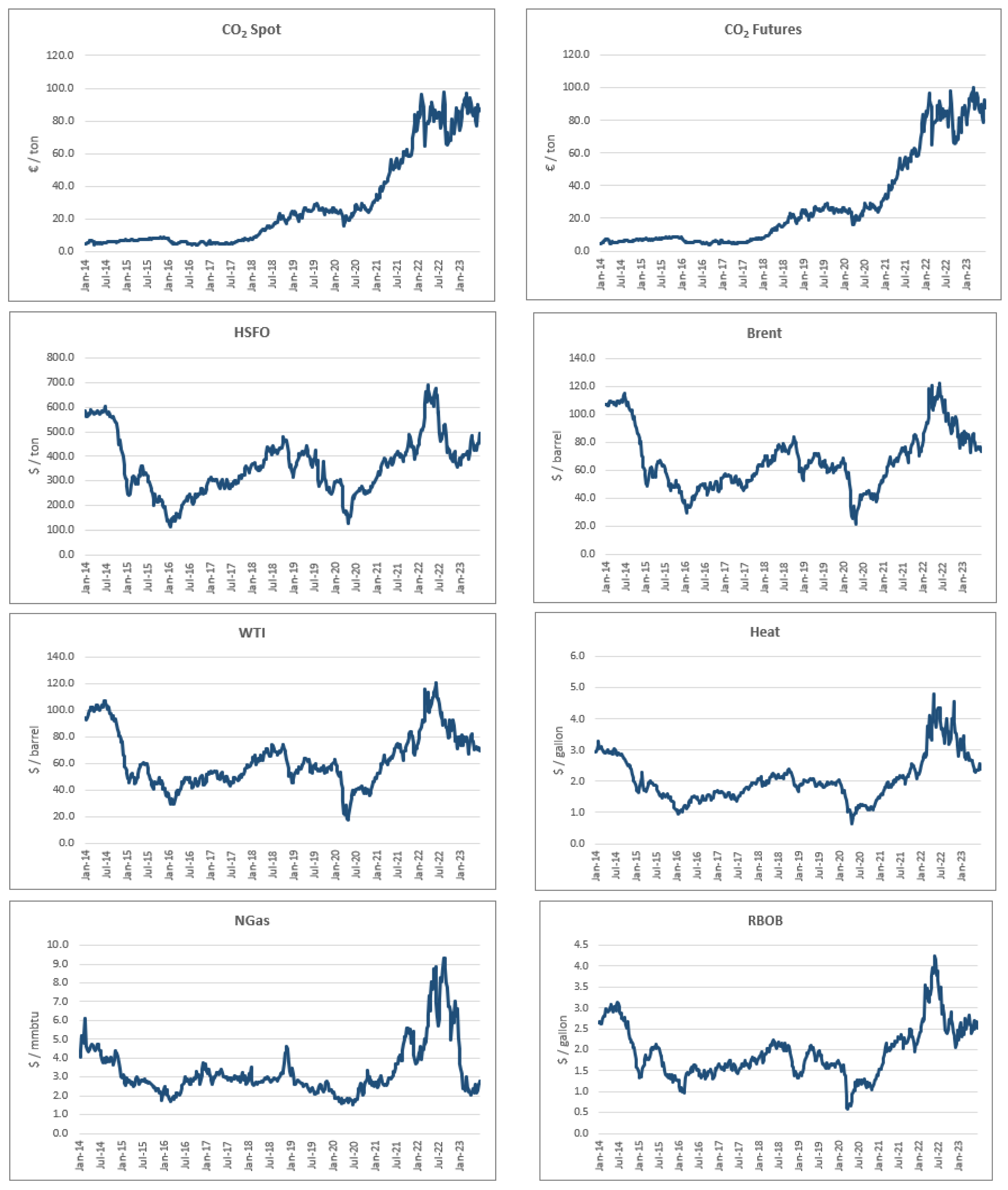 Energies 16 06396 g001