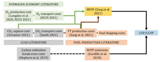 Energies 16 06399 g002
