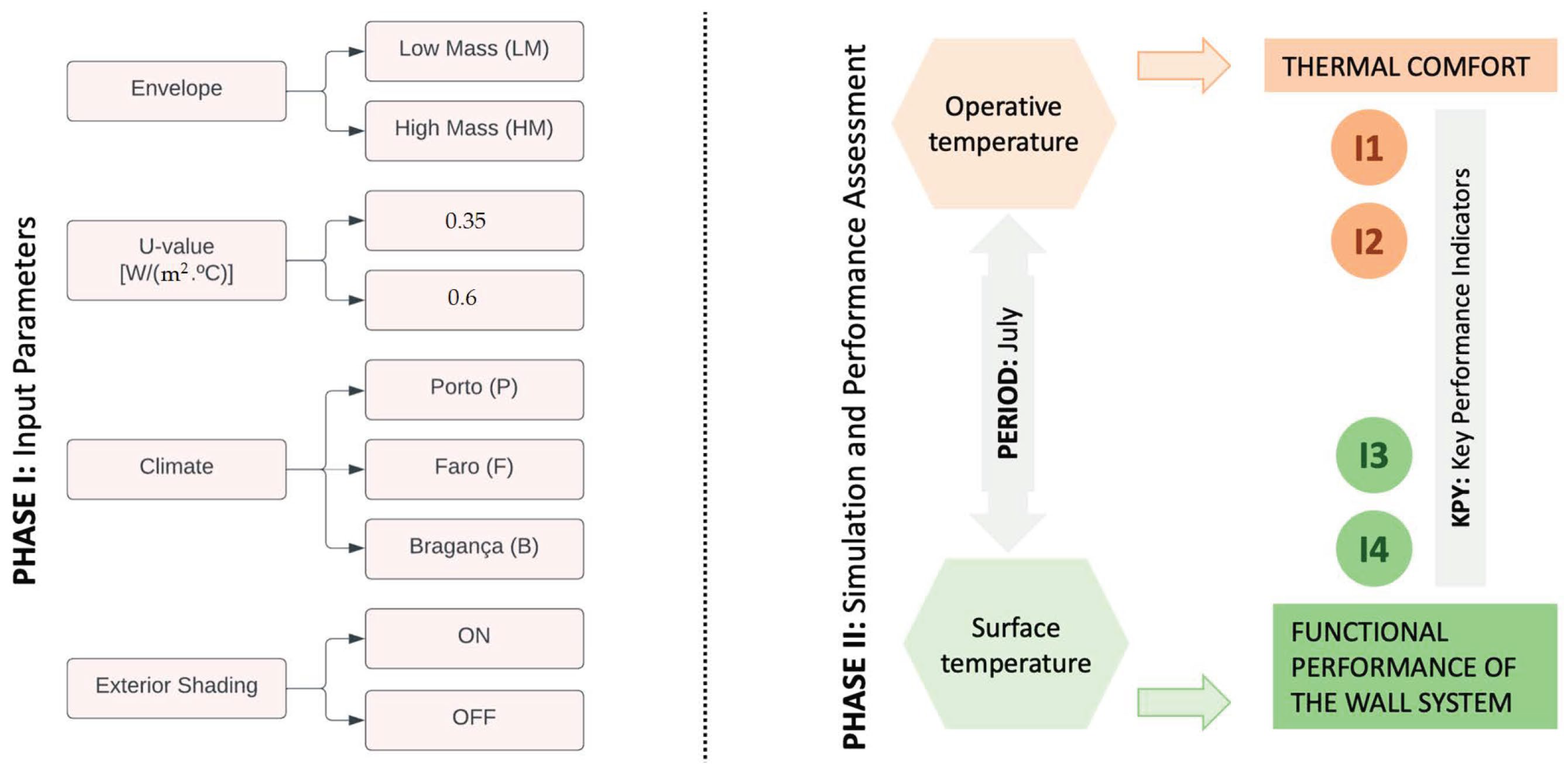 Energies 16 06402 g003
