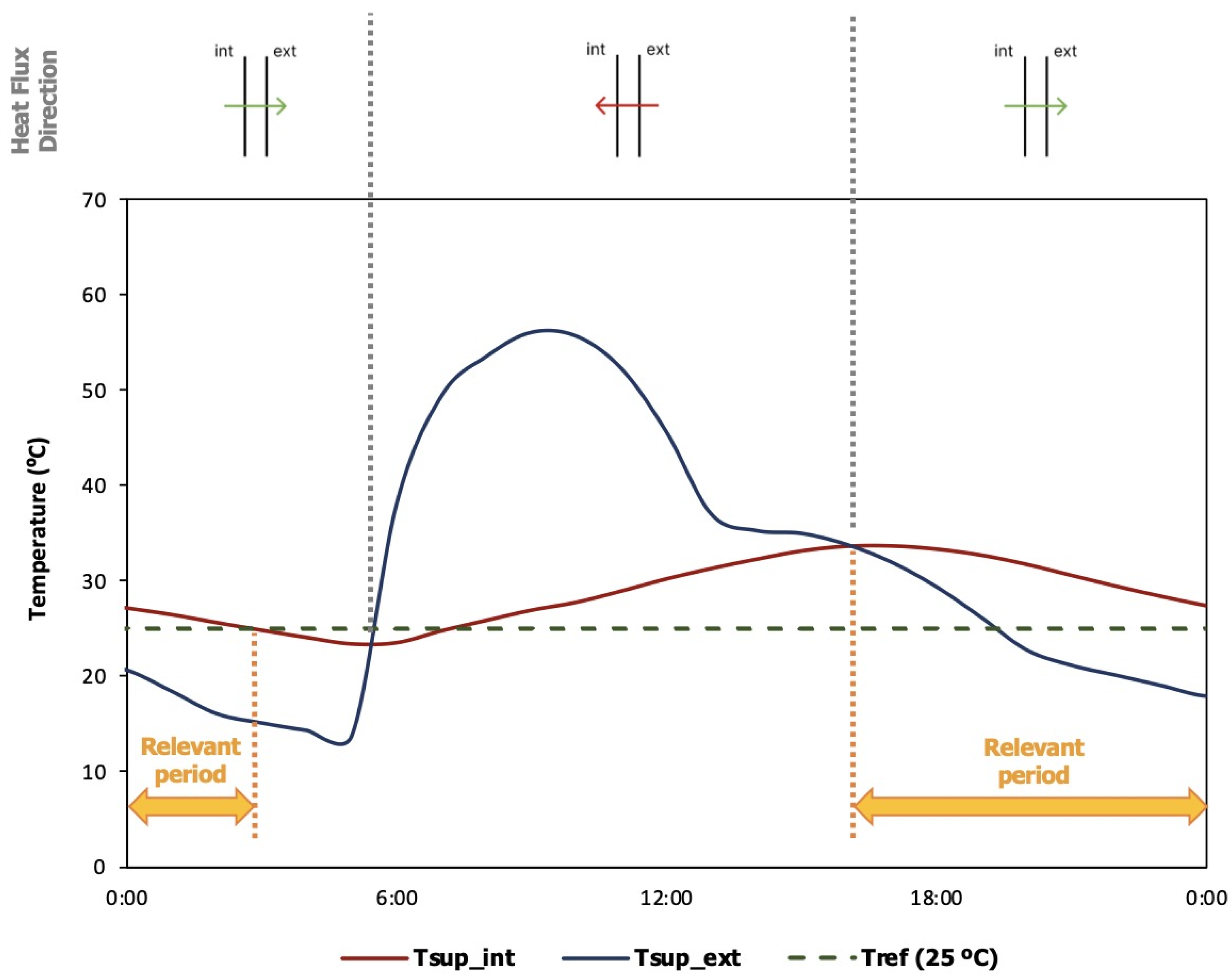 Energies 16 06402 g012