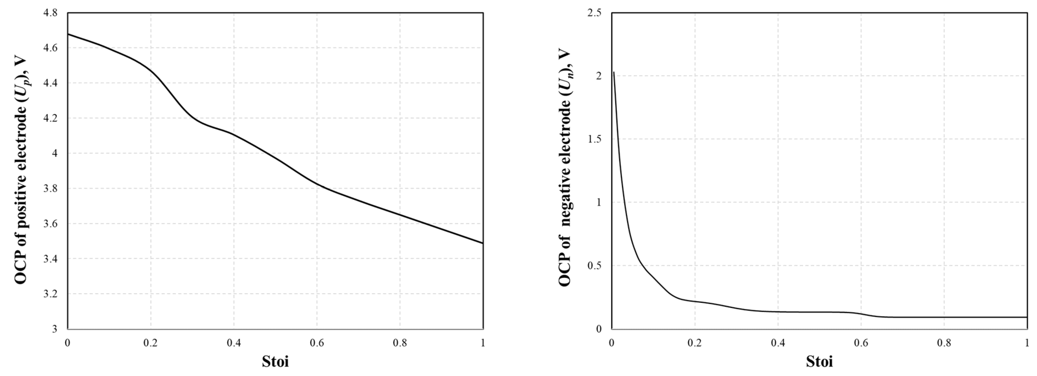 Energies 16 06407 g002