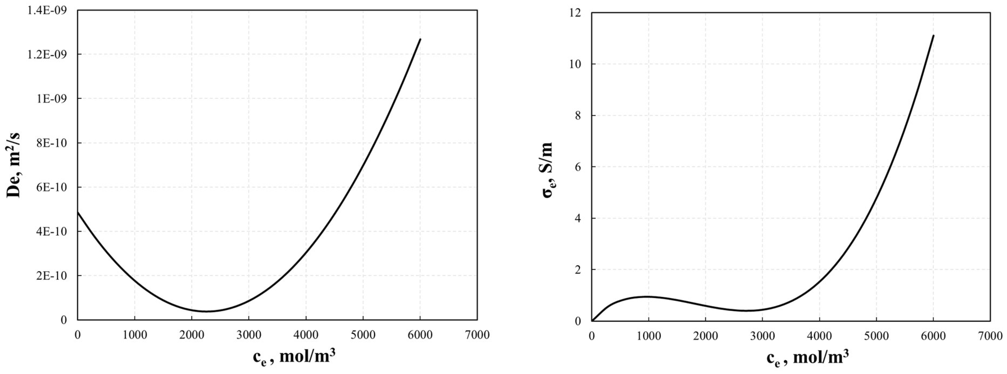 Energies 16 06407 g003