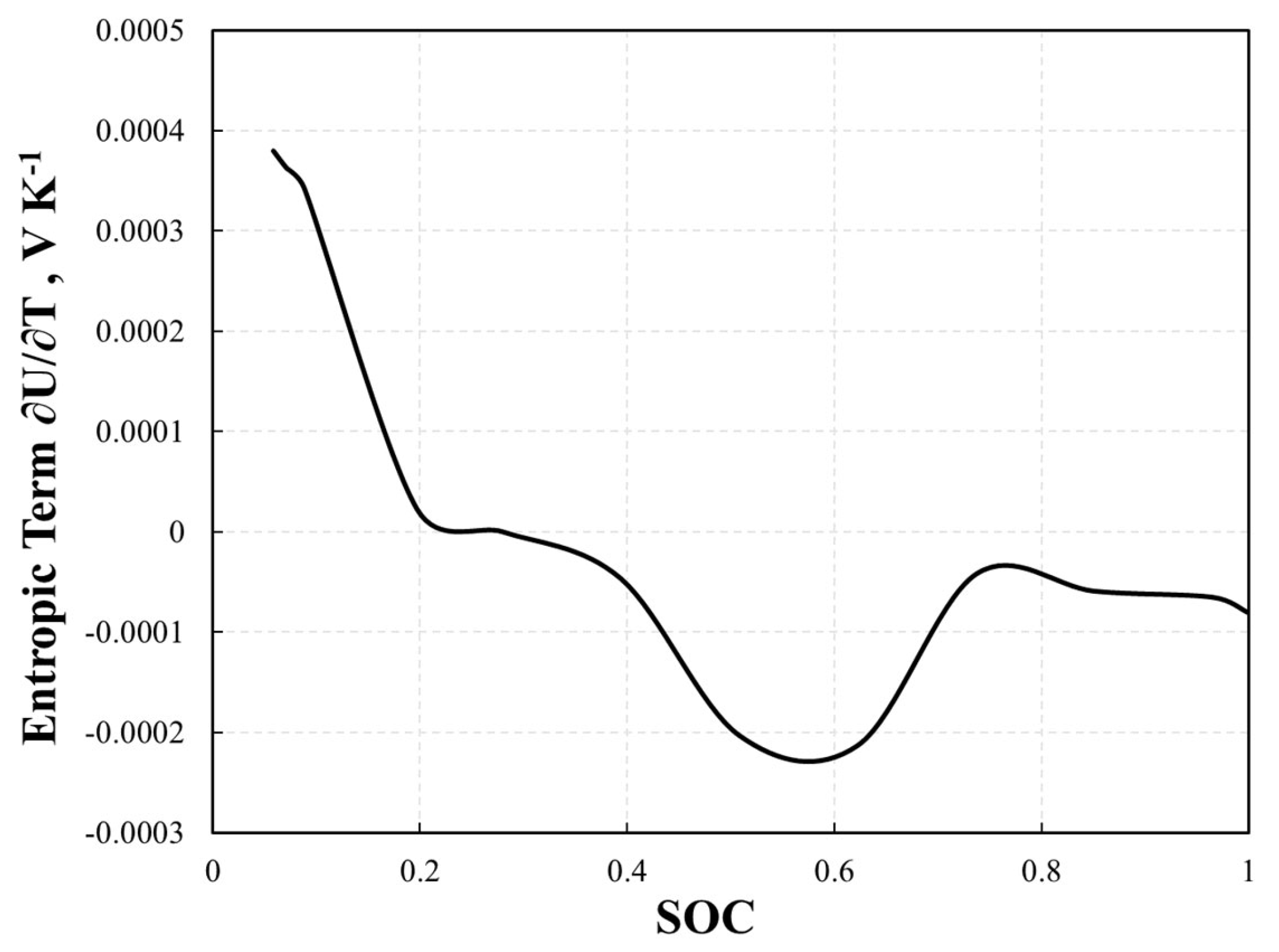 Energies 16 06407 g004