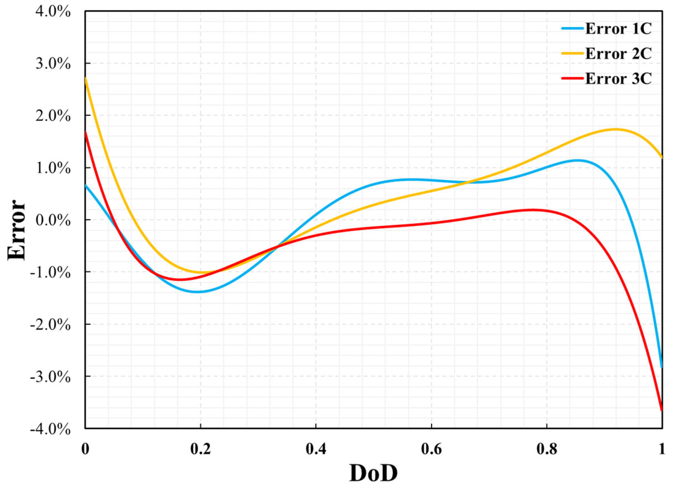 Energies 16 06407 g007