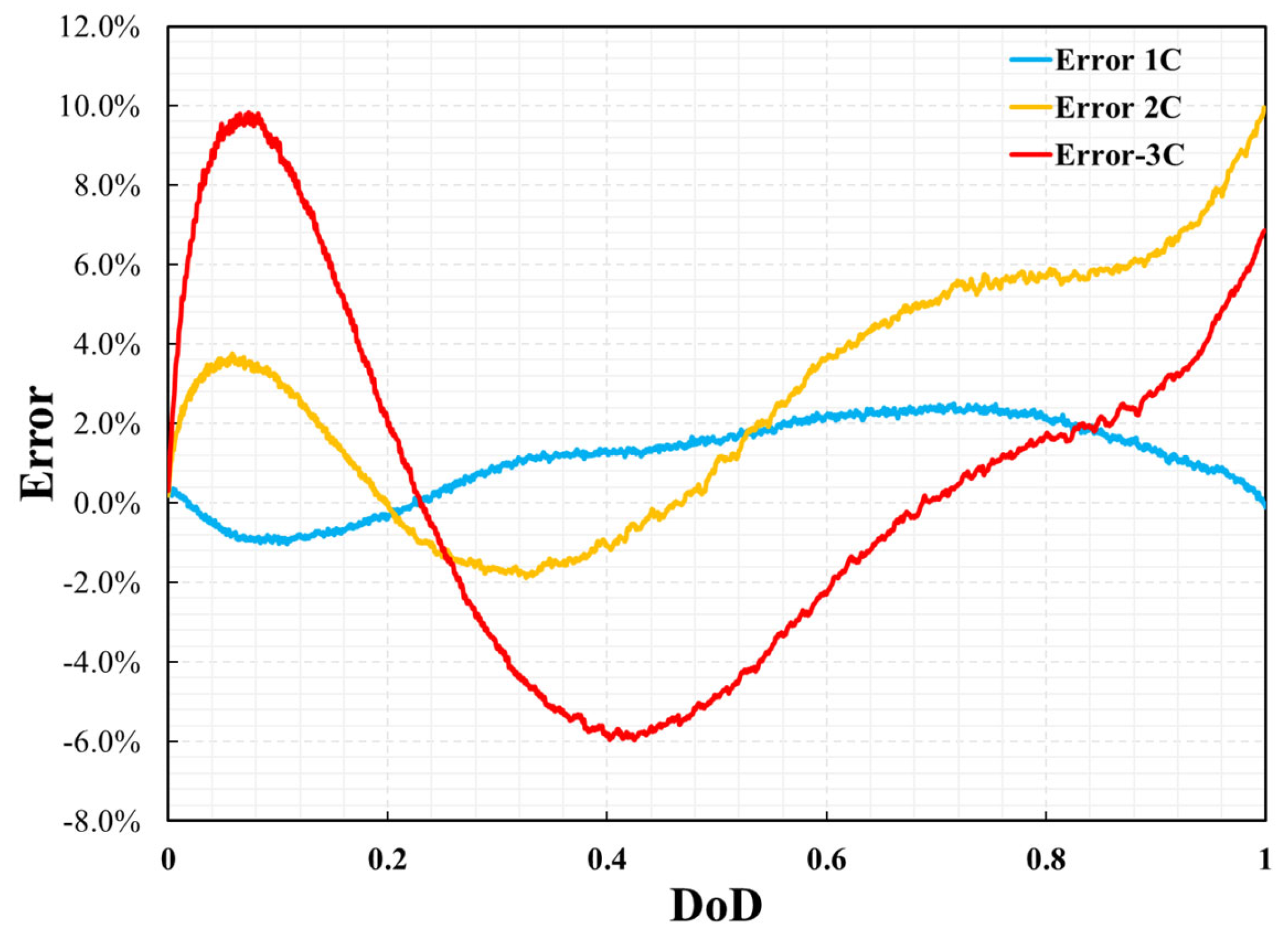 Energies 16 06407 g009