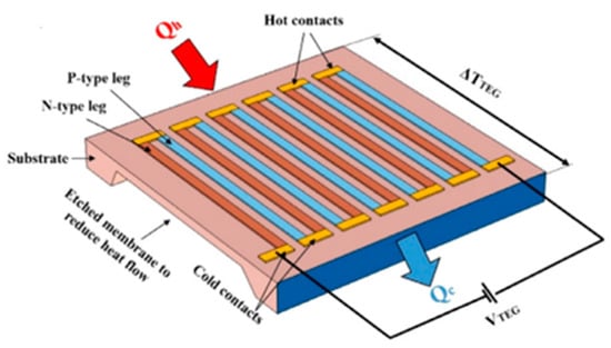 Energies 16 06409 g004