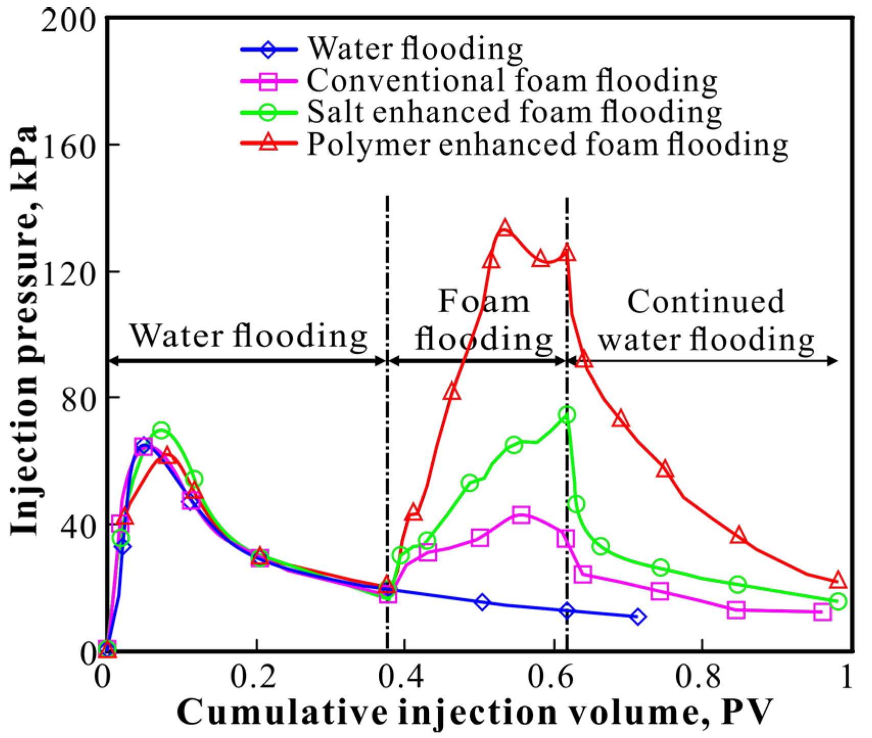 Energies 16 06413 g017