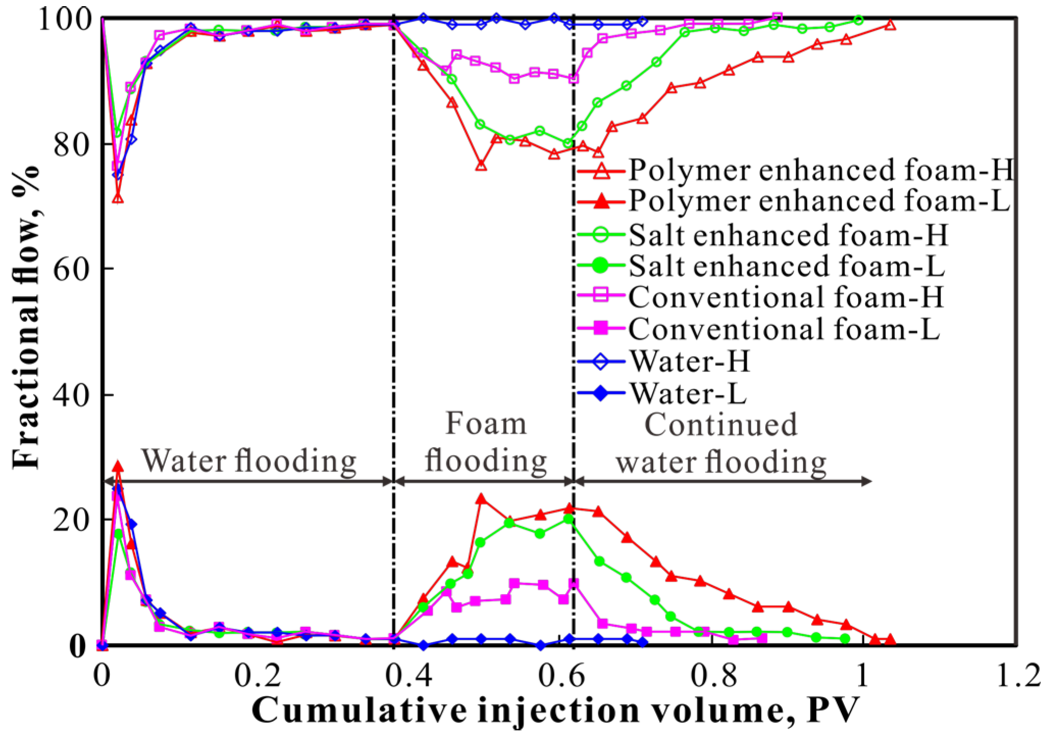 Energies 16 06413 g018
