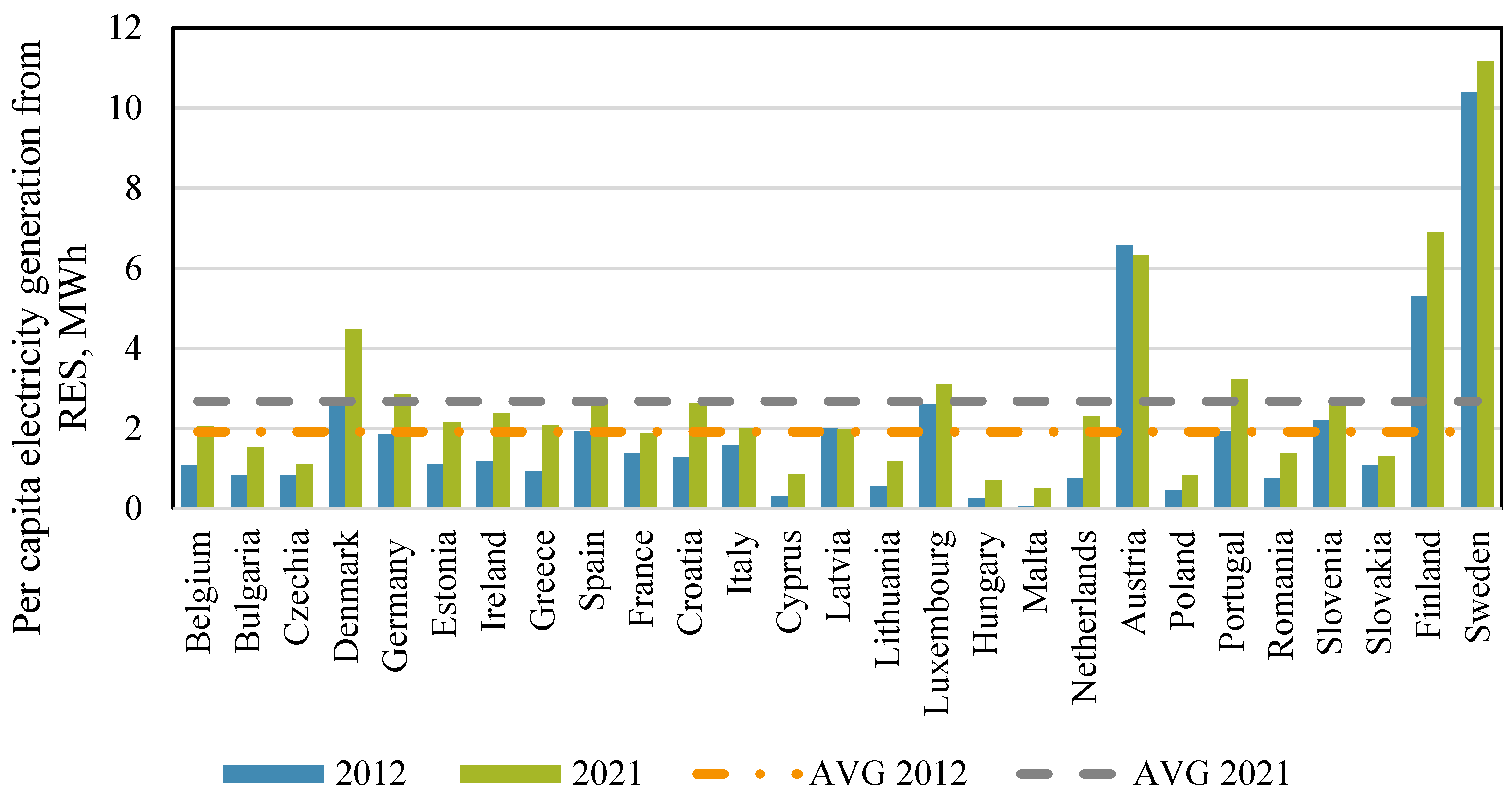 Energies 16 06415 g001