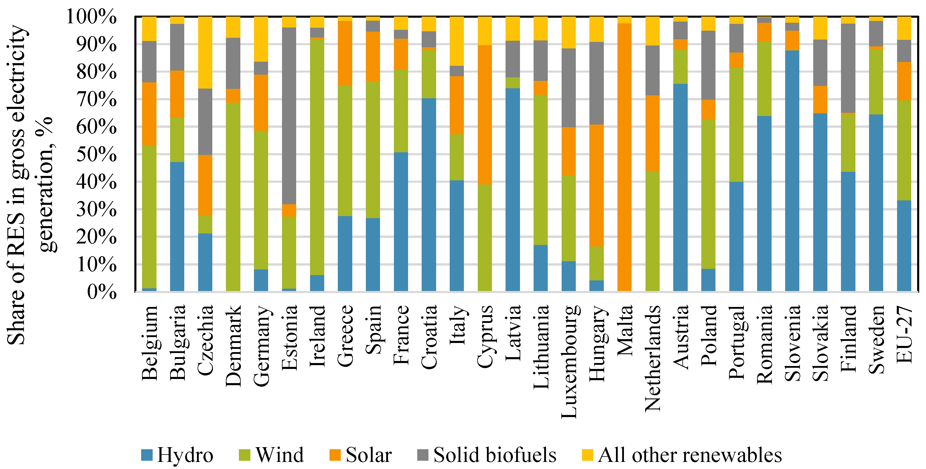 Energies 16 06415 g002