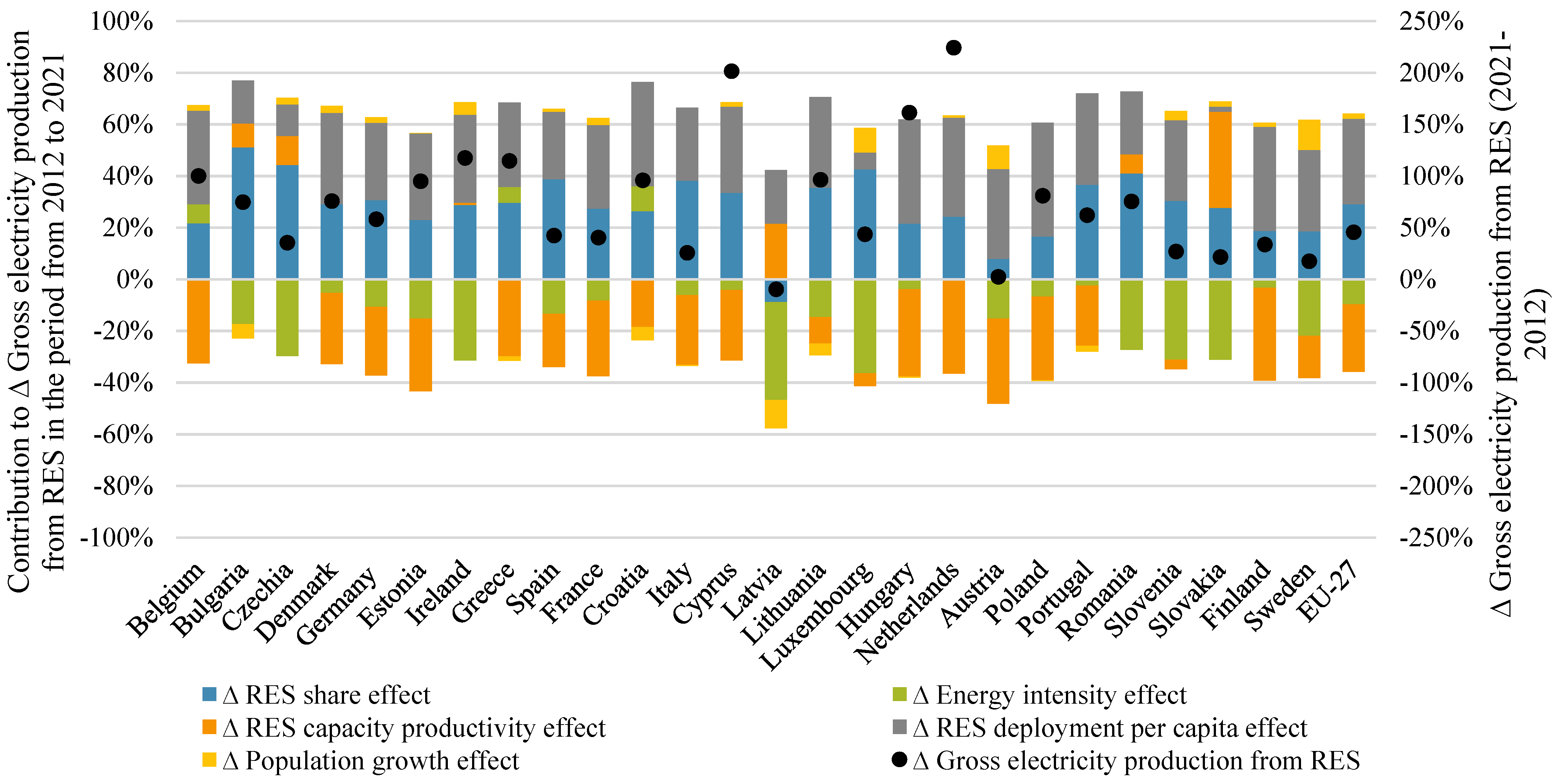 Energies 16 06415 g003
