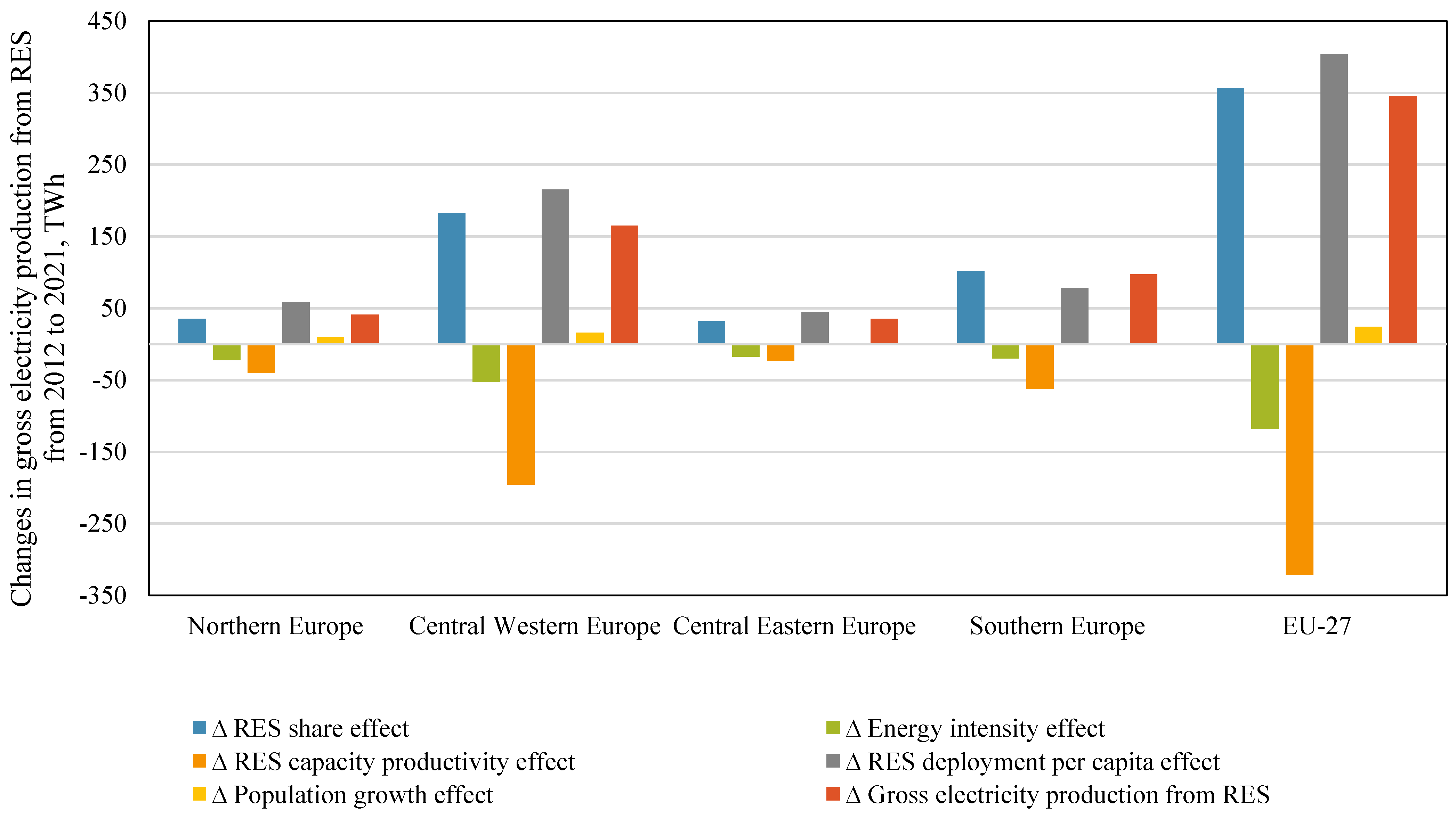 Energies 16 06415 g005