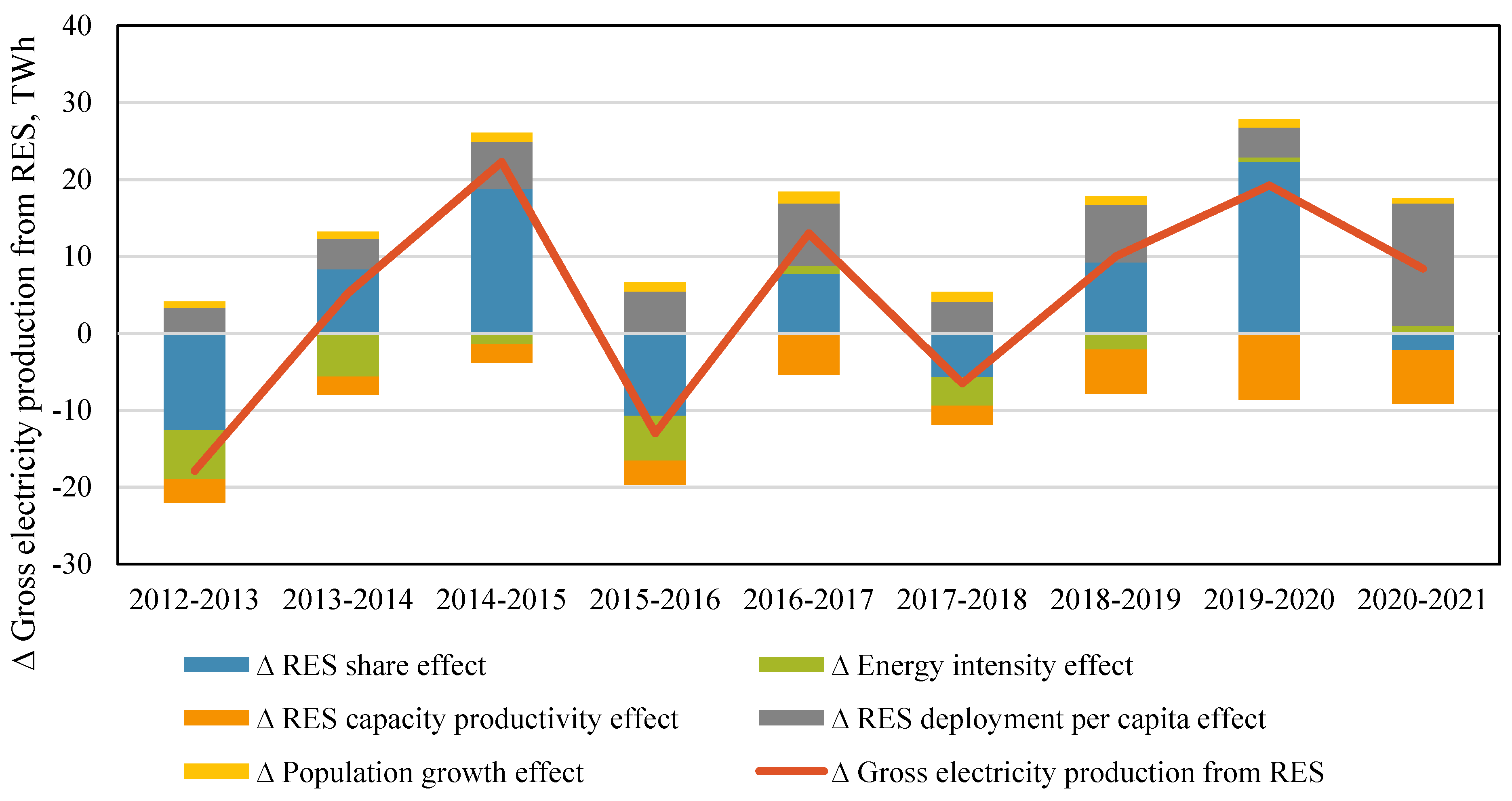 Energies 16 06415 g006