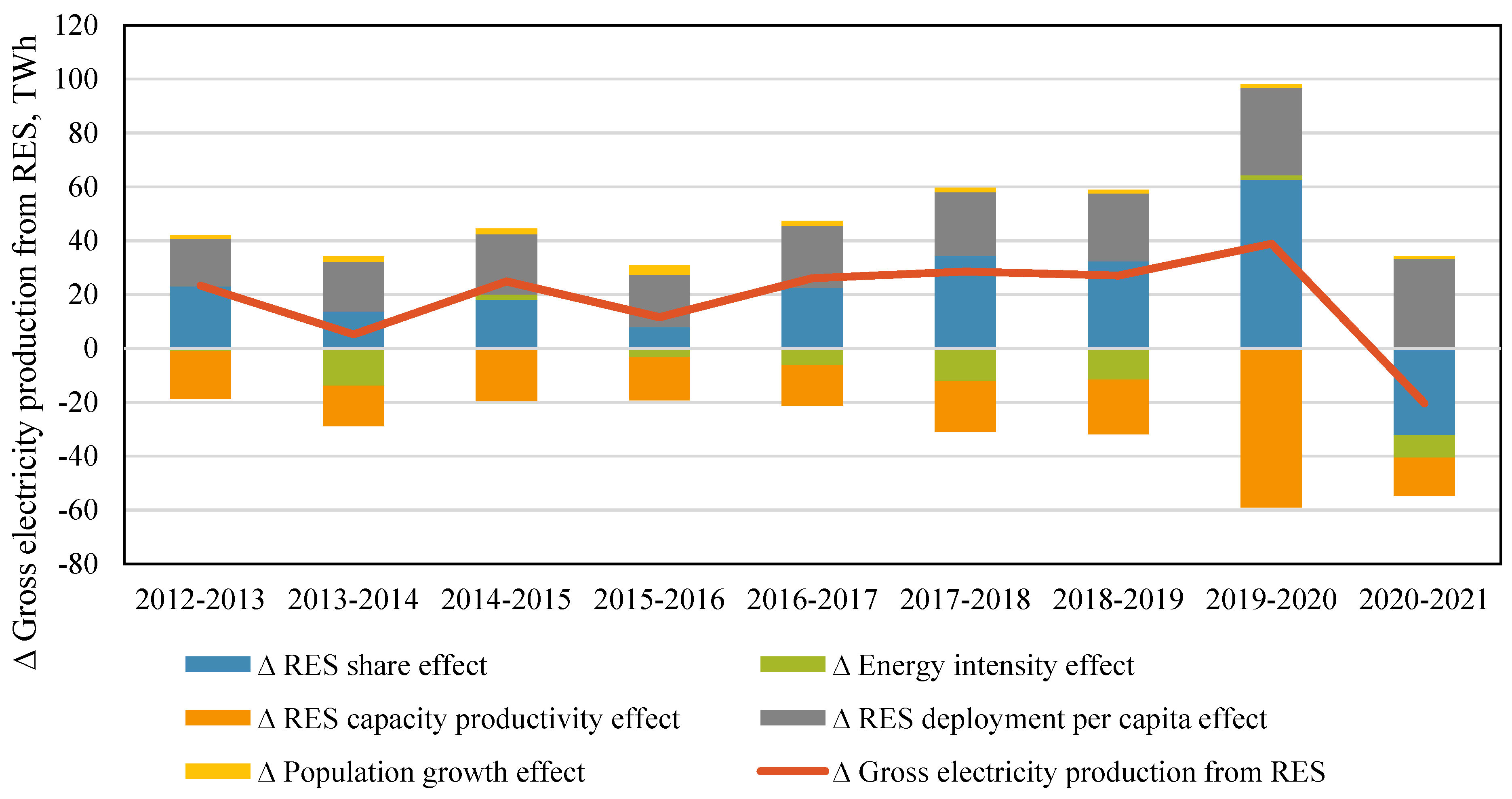 Energies 16 06415 g007
