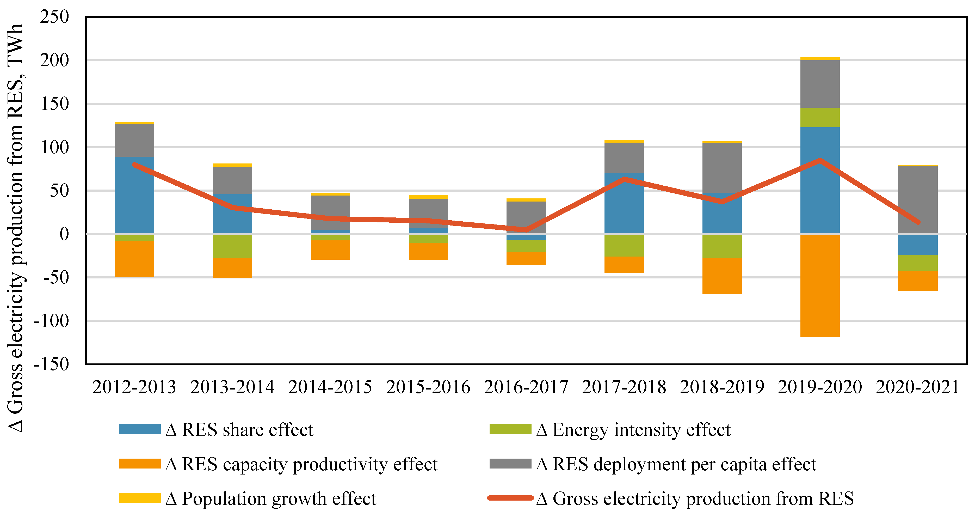 Energies 16 06415 g010