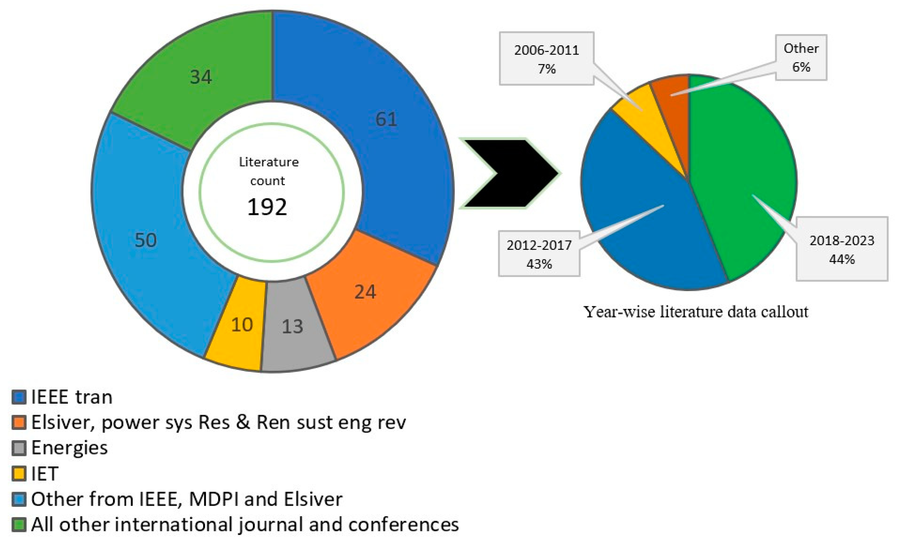 Energies 16 06417 g001