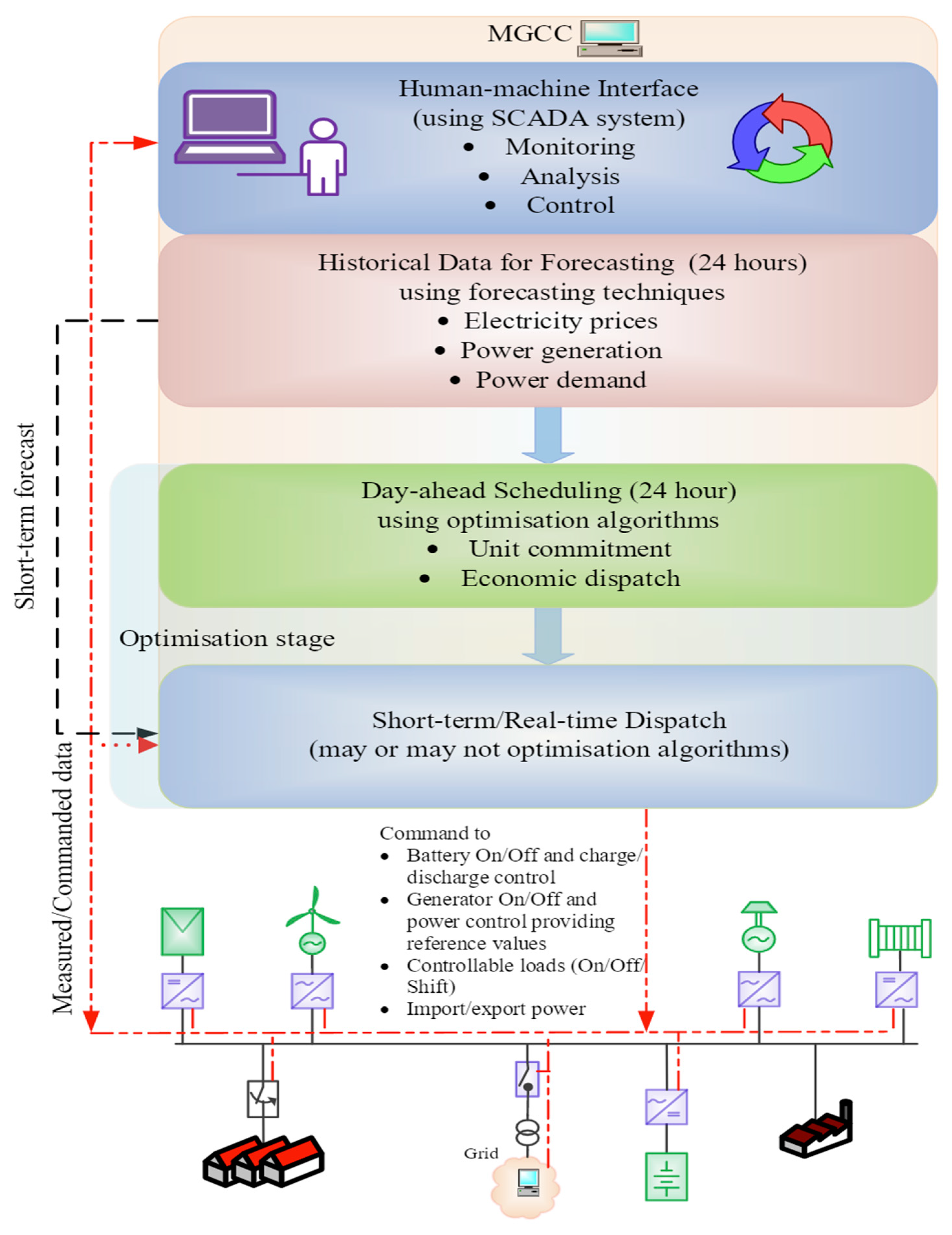 Energies 16 06417 g002