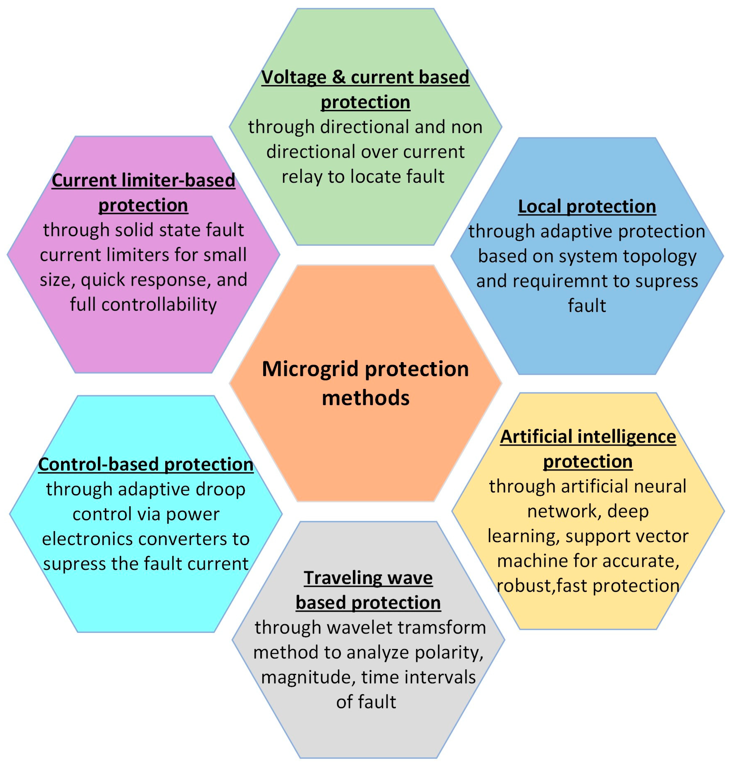 Energies 16 06417 g004